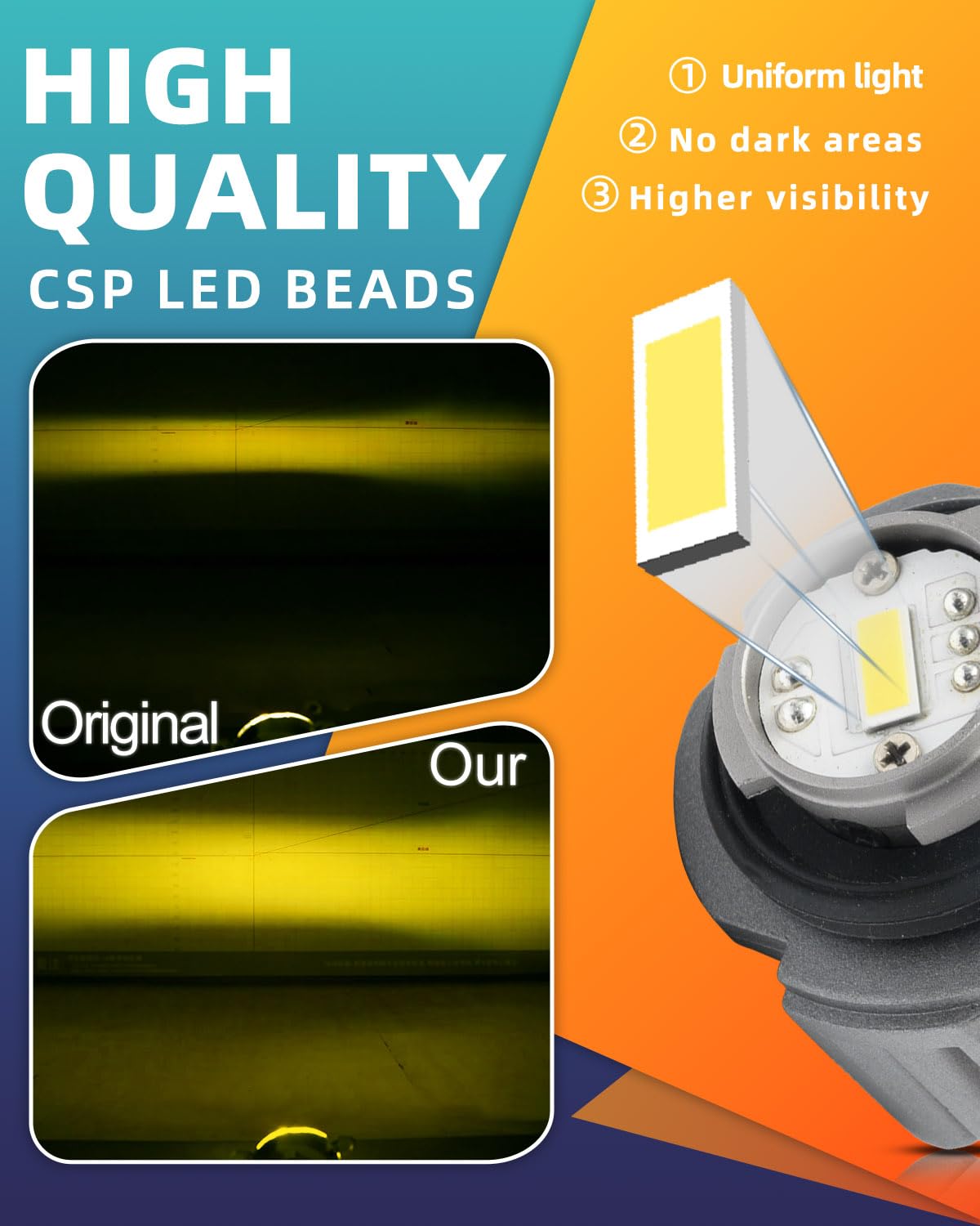 nsautolighting L1B LED Fog Light Bulbs - Super Bright 3200K Amber Yellow, 4500LM, Plug and Play for 2021+ Honda Models (2Pcs