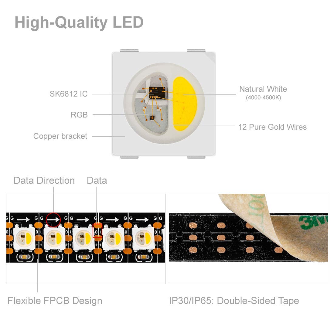 Btf-Lighting Rgbw Rgb+Natural White Sk6812 (Similar Ws2812B) Individually Addressable 3.3Ft 1M 144(2X72) Leds Flexible 4 Colors In 1 Led Dream Color Led Strip Ip65 Waterproof Dc5V Black Pcb