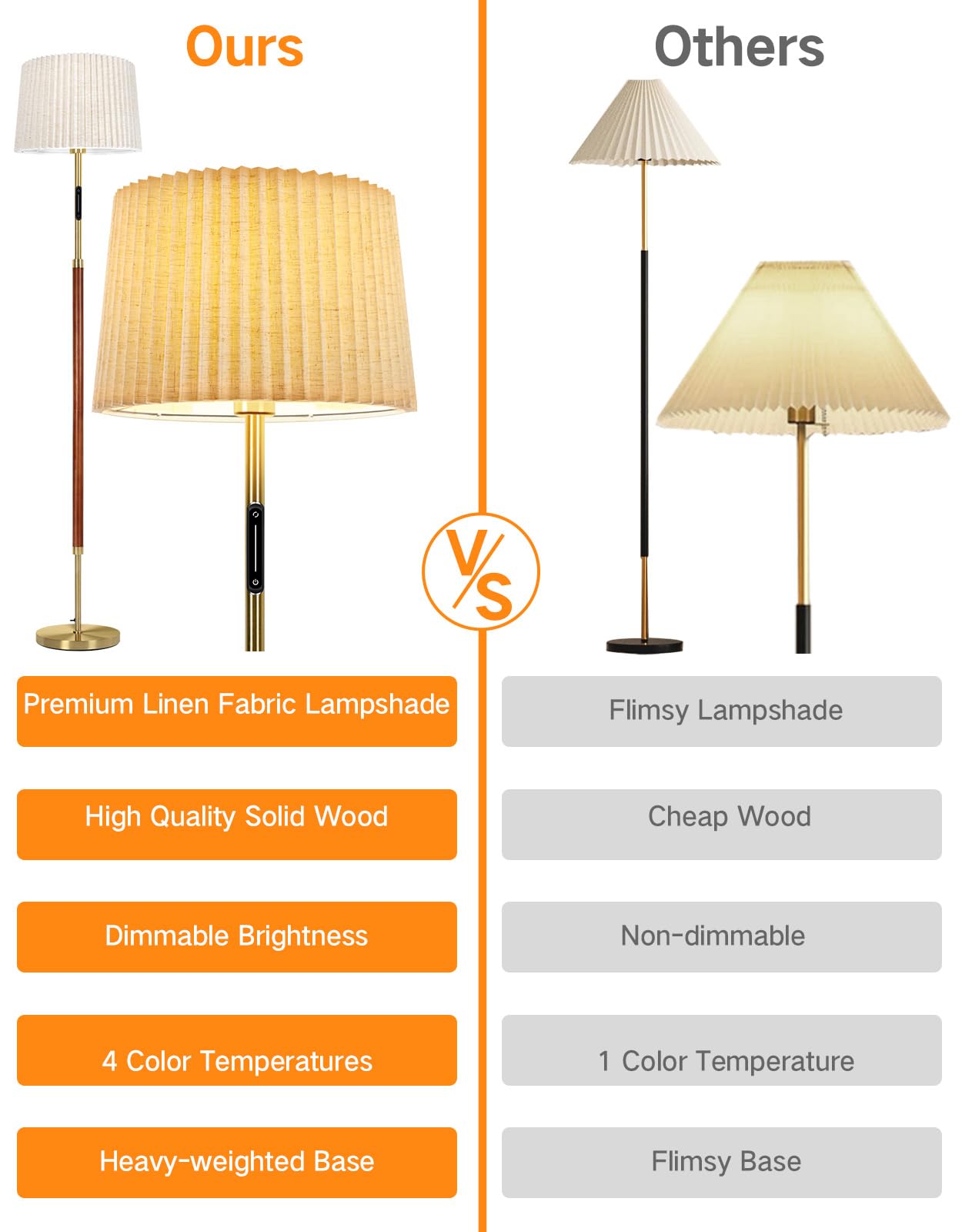 OUTON Wood Floor Lamp - Mid Century LED Dimmable with Remote & Touch Control, 4 Color Temperatures, Walnut