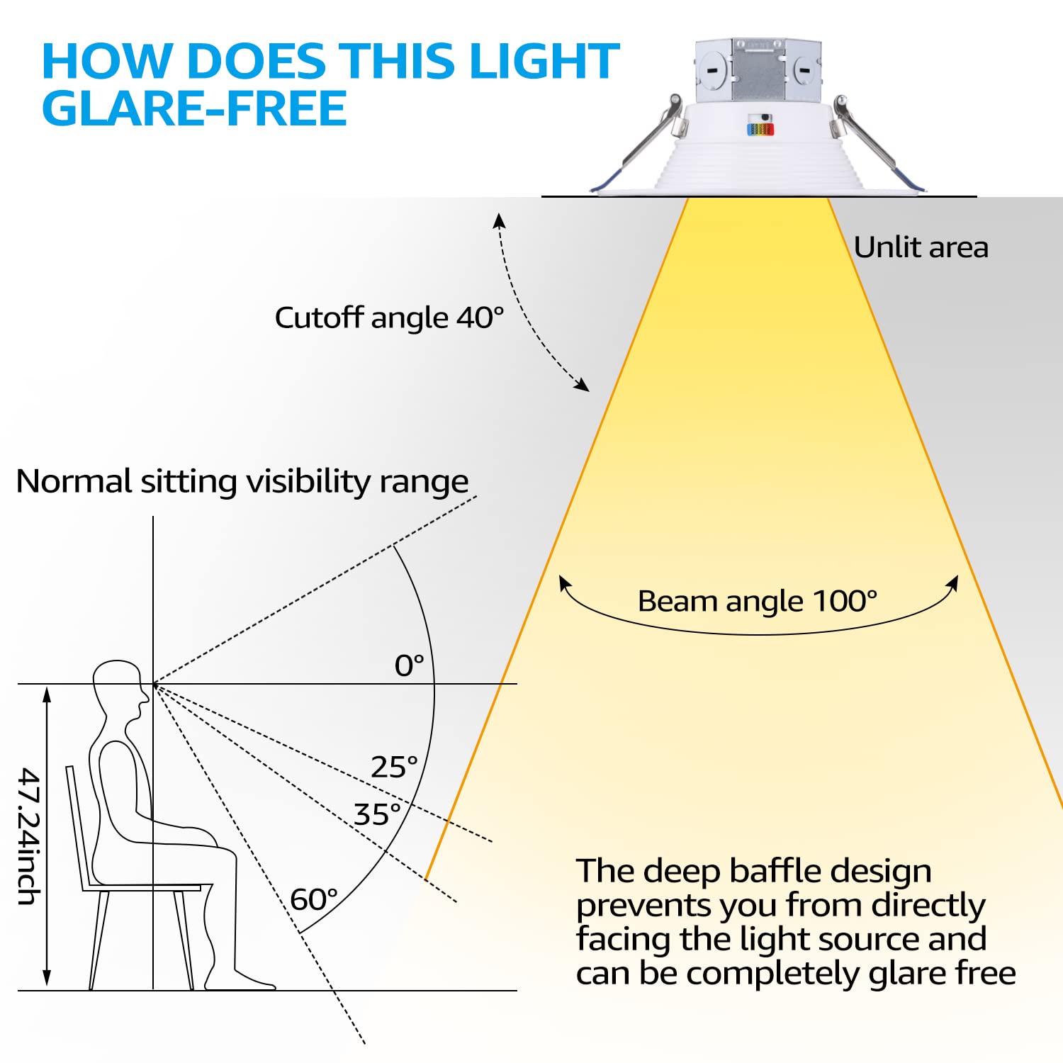 TORCHSTAR 6 Inch LED Recessed Lighting, 5CCT Dimmable, Anti-Glare, ETL Rated, Aluminum, White, Model 88395