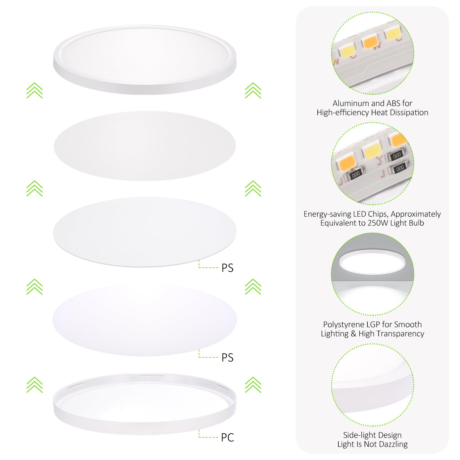 Lumllsaji 2 Pack Led Flush Mount Ceiling Light, 24W Ultra Thin Round White 3000K/4000K/6500K 3 Color Temperatures Adjusted 12 In