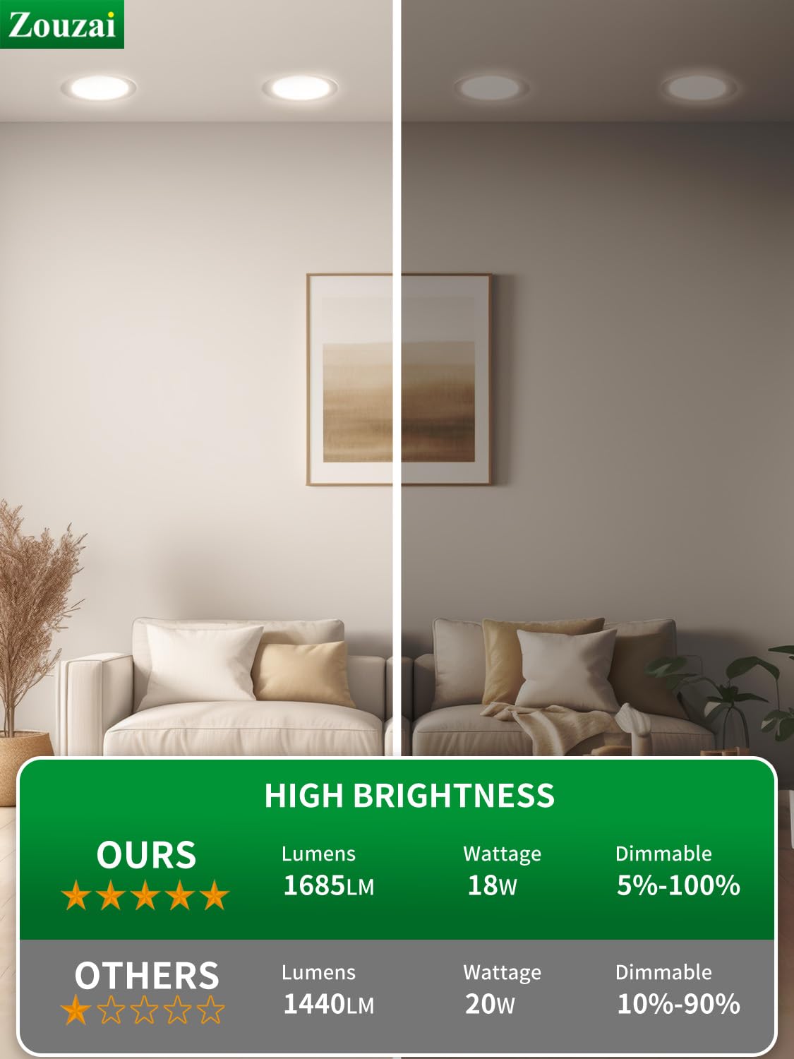 Zouzai 12 Pack 8 Inch 5Cct Ultra-Thin Led Recessed Ceiling Light With Junction Box, 2700K/3000K/3500K/4000K/5000K Selectable,Dim