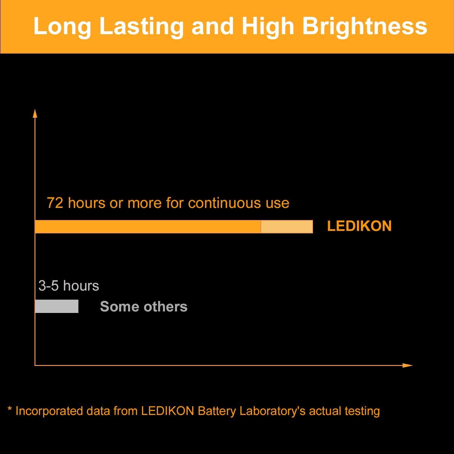 LEDIKON Fairy Lights, 24 Pack, 20 LED Warm White, 6.6ft Battery Operated, Metal, Model FL20L-24P25-1