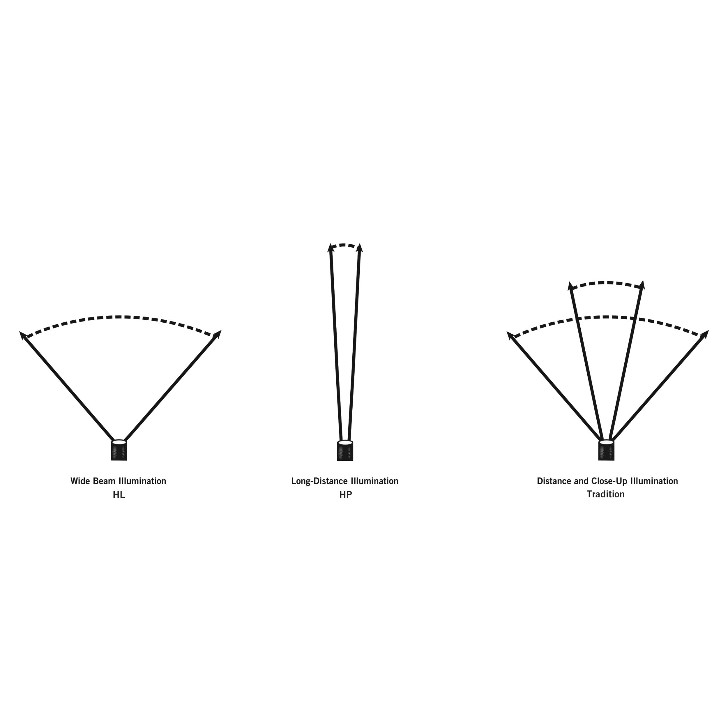 Streamlight 74754 Strion Led Hl 615-Lumen Rechargeable Professional Flashlight With 12-Volt Dc Charger, Black