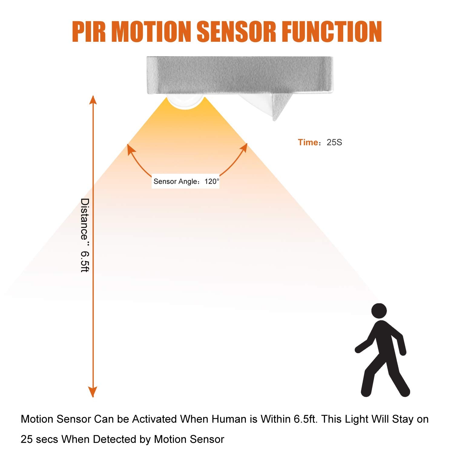 Facon LED Aisle Light with Motion Sensor, 3400K Warm White, Plastic, 2in x 2.5in x 0.5in, Chrome Finished for RV, Boat