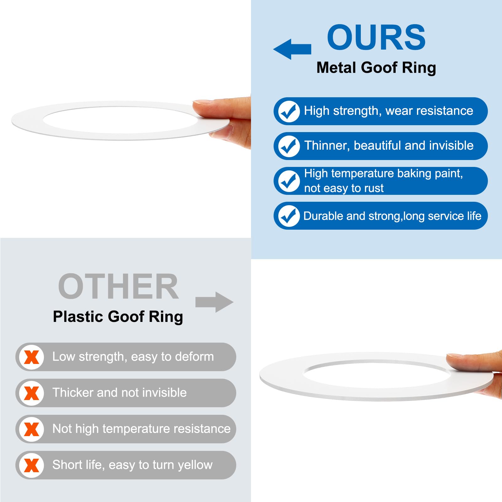 PATIKIL Metal Goof Trim, 2 Pcs Circular Ceiling Light Cover Ring, 4.72in OD x 3.39in ID, White, Alloy Steel