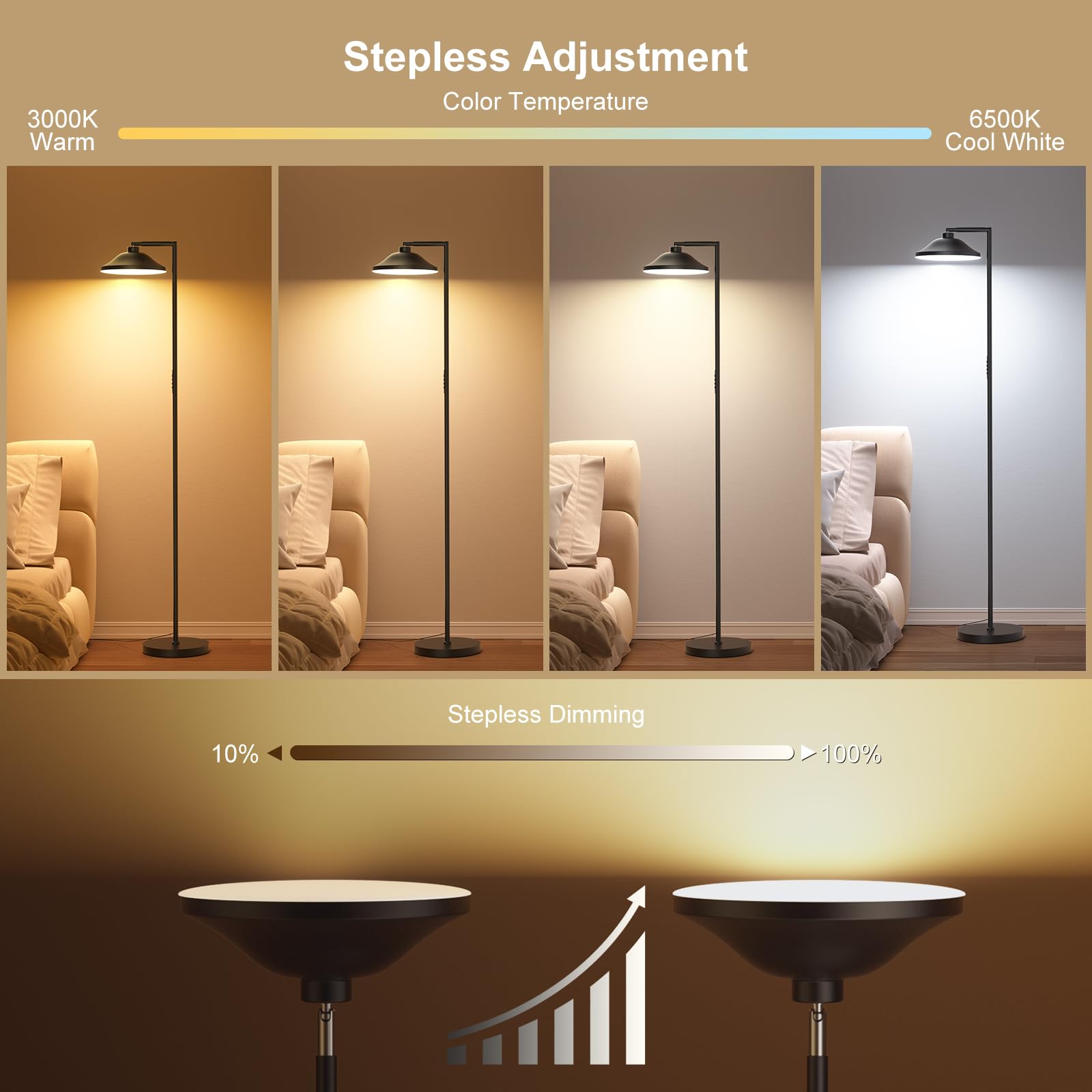 Fulsunt 36W Bright Floor Lamps For Living Room, 2 In 1 Led Torchiere Floor Lamps, Standing Lamp For Bedroom, Tall Floor Lamp For