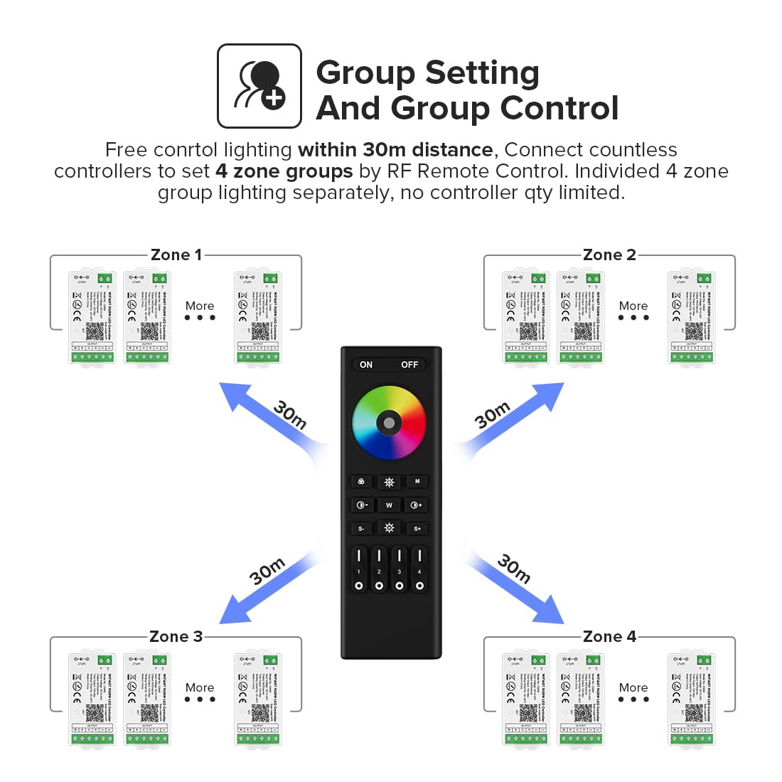 Btf-Lighting C04Rf Tuya Controller Support Pwm 5050Smd Fcob Cob Rgbw (+ R G B W) 5Pin Led Strip Support With Wr02Rf Rc03Rfb Rf R