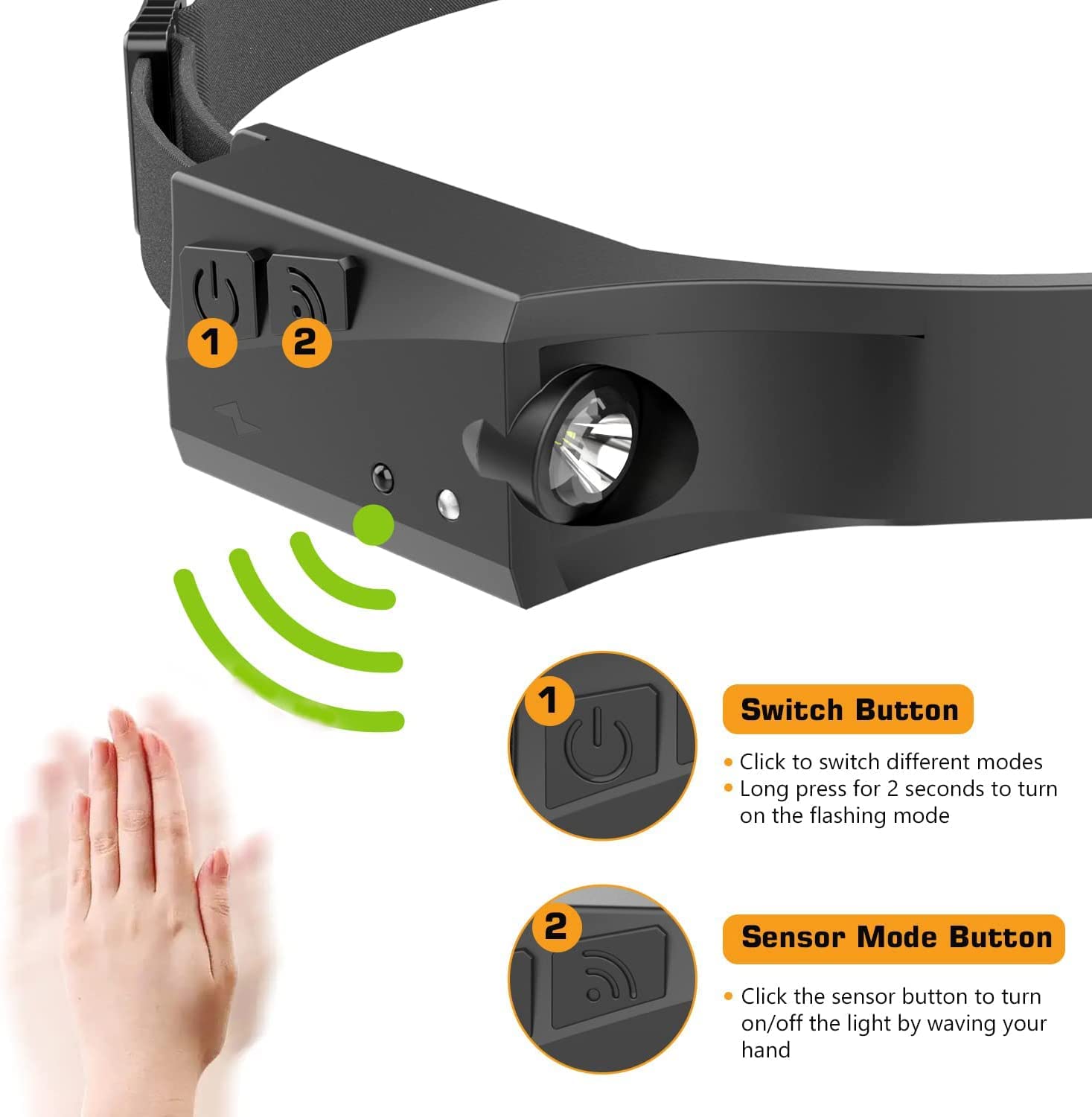 LAKUMIQI Rechargeable LED Headlamp, Motion Sensor, 230° Wide Beam, Black, Model HEADLAMP HEADBAND-3