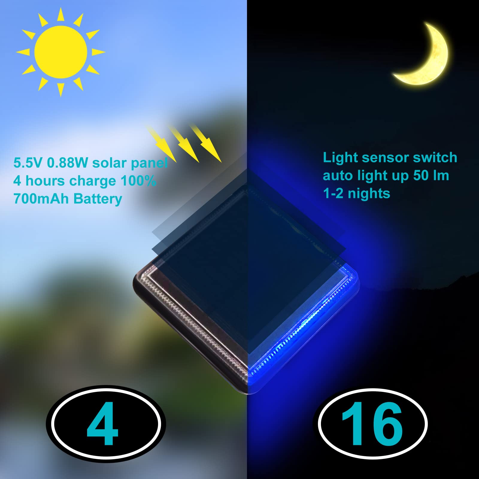 Lacasa Blue Solar Deck Lights 4 Pack - Dusk to Dawn Waterproof LED Step Lights for Garden, Driveway, Walkway, and Pathway