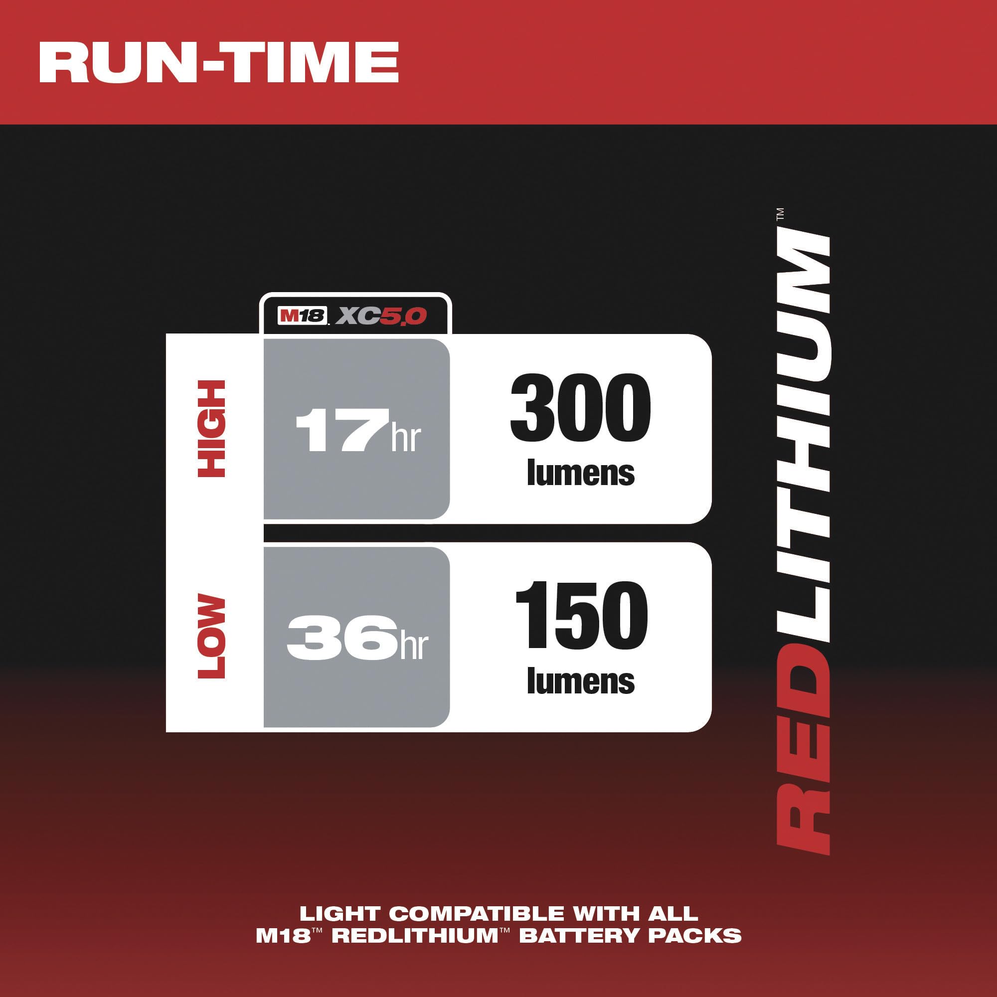 Milwaukee 2352-20 M18 Led Stick Light