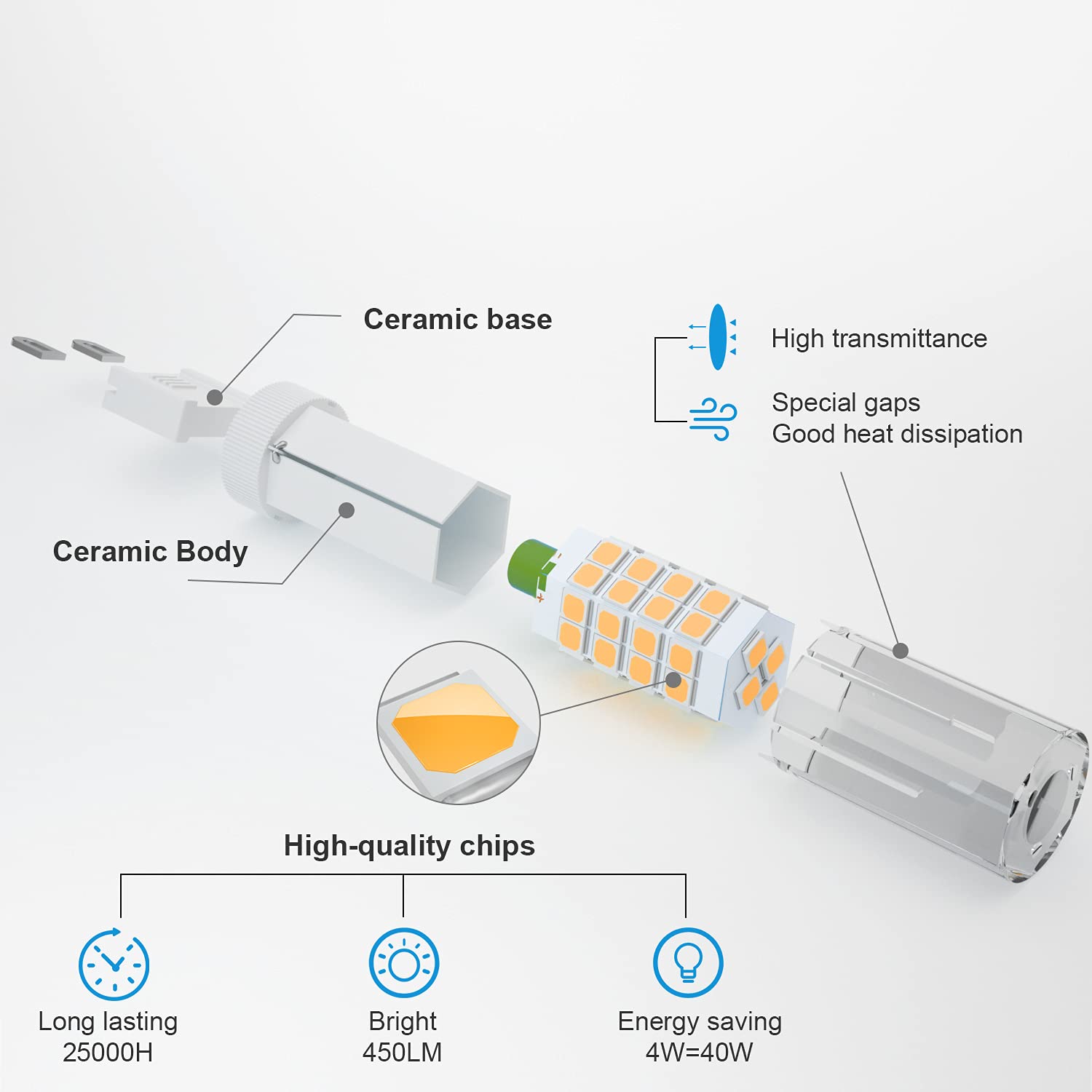 DiCUNO G9 LED Light Bulb 4W, 40W Halogen Replacement, Warm White 3000K, 450 Lumen, G9 Bi-Pin Ceramic Base Bulb, 120V, Non-dimmab