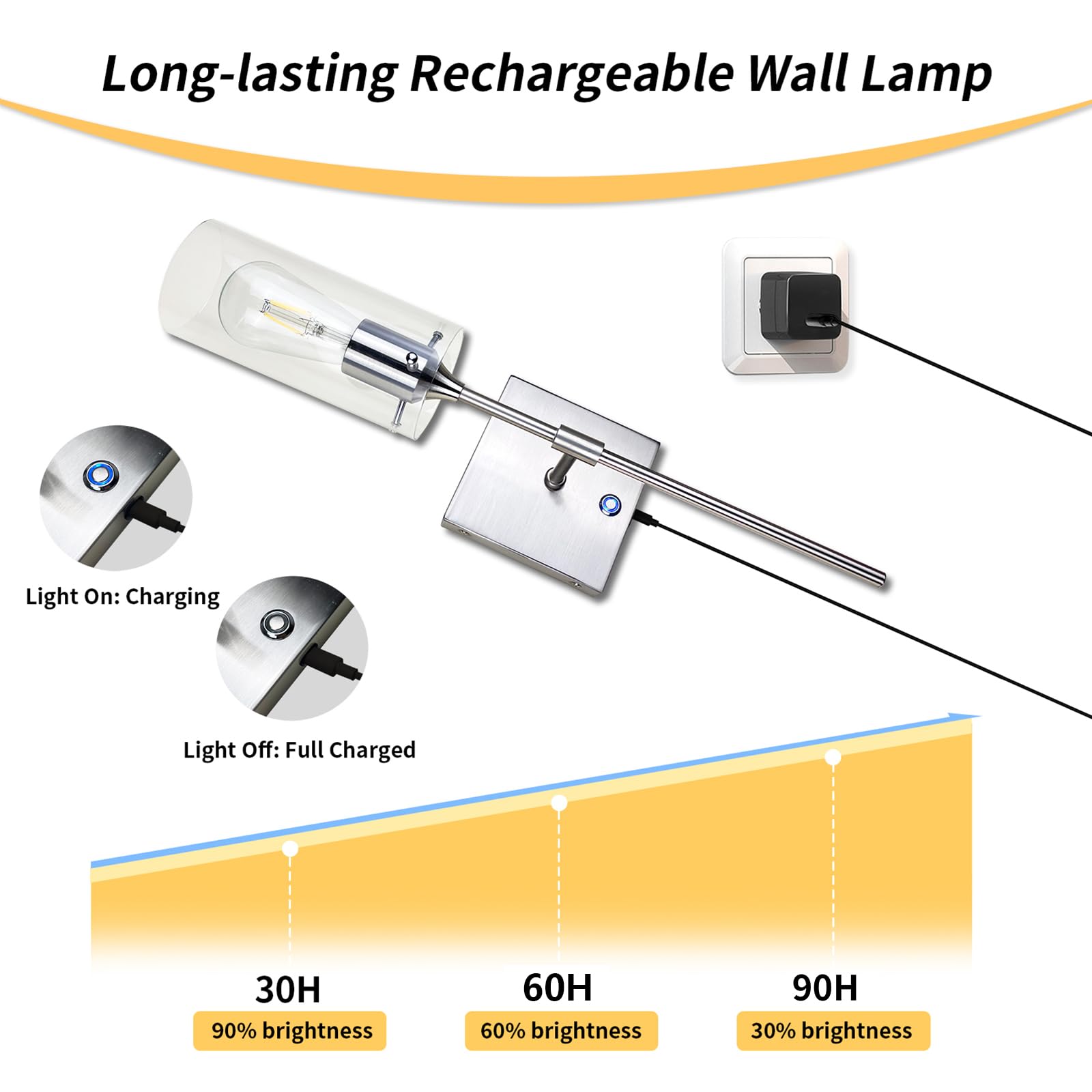 Thyfenno Dimmable Battery Operated Wall Sconce No Wired, Rechargeable Wall Light Fixture, Easy To Install Wireless Wall Mount Lamp For Living Room Bedside Hallway Lounge Mirror, Bulb Included