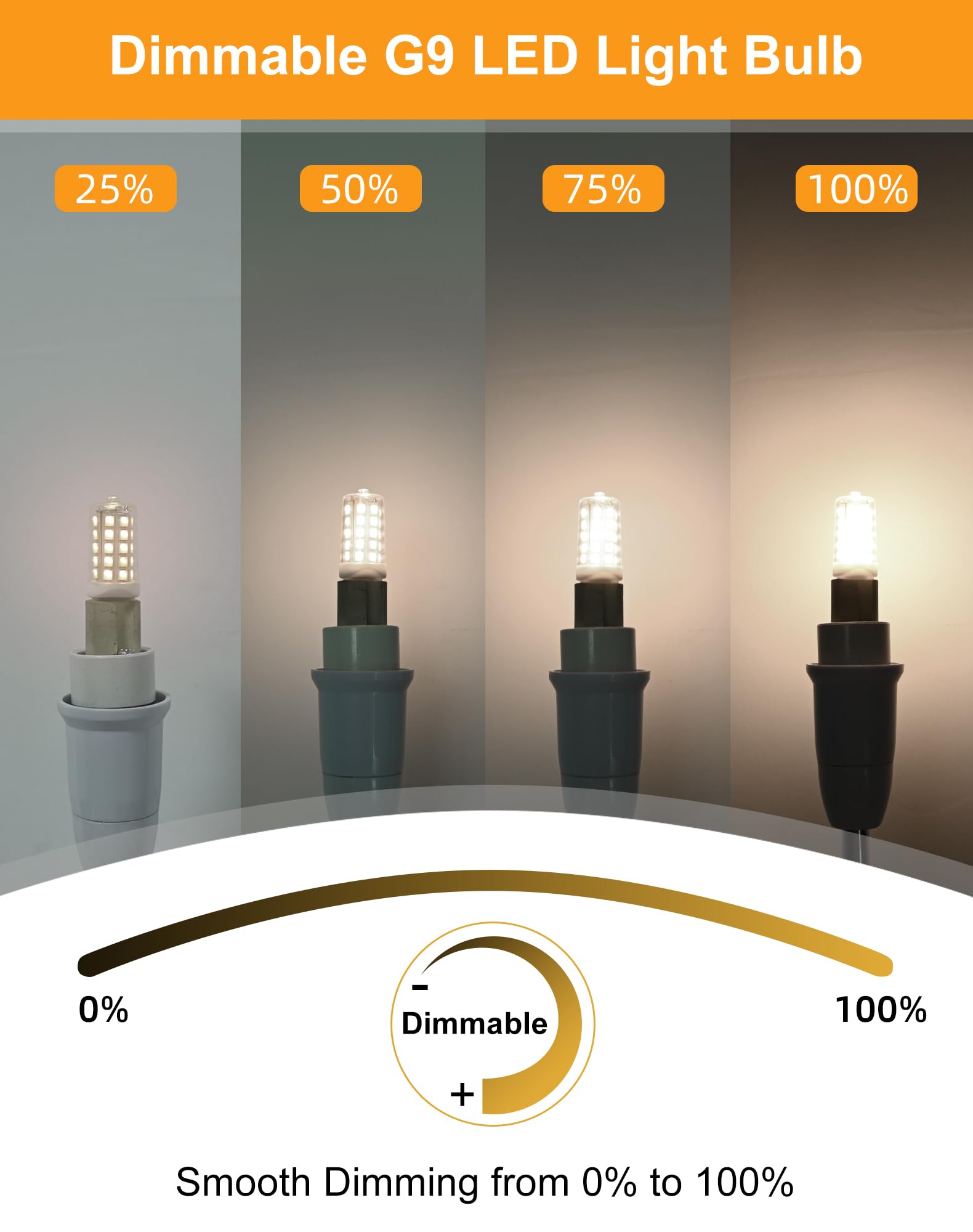 Gohdlamp 10 Pack G9 Led Bulb Dimmable, 40 Watt Equivalent T4 Chandelier Light Bulbs, 4W 4000K Neutral White 450 Lumen, Ceramic B