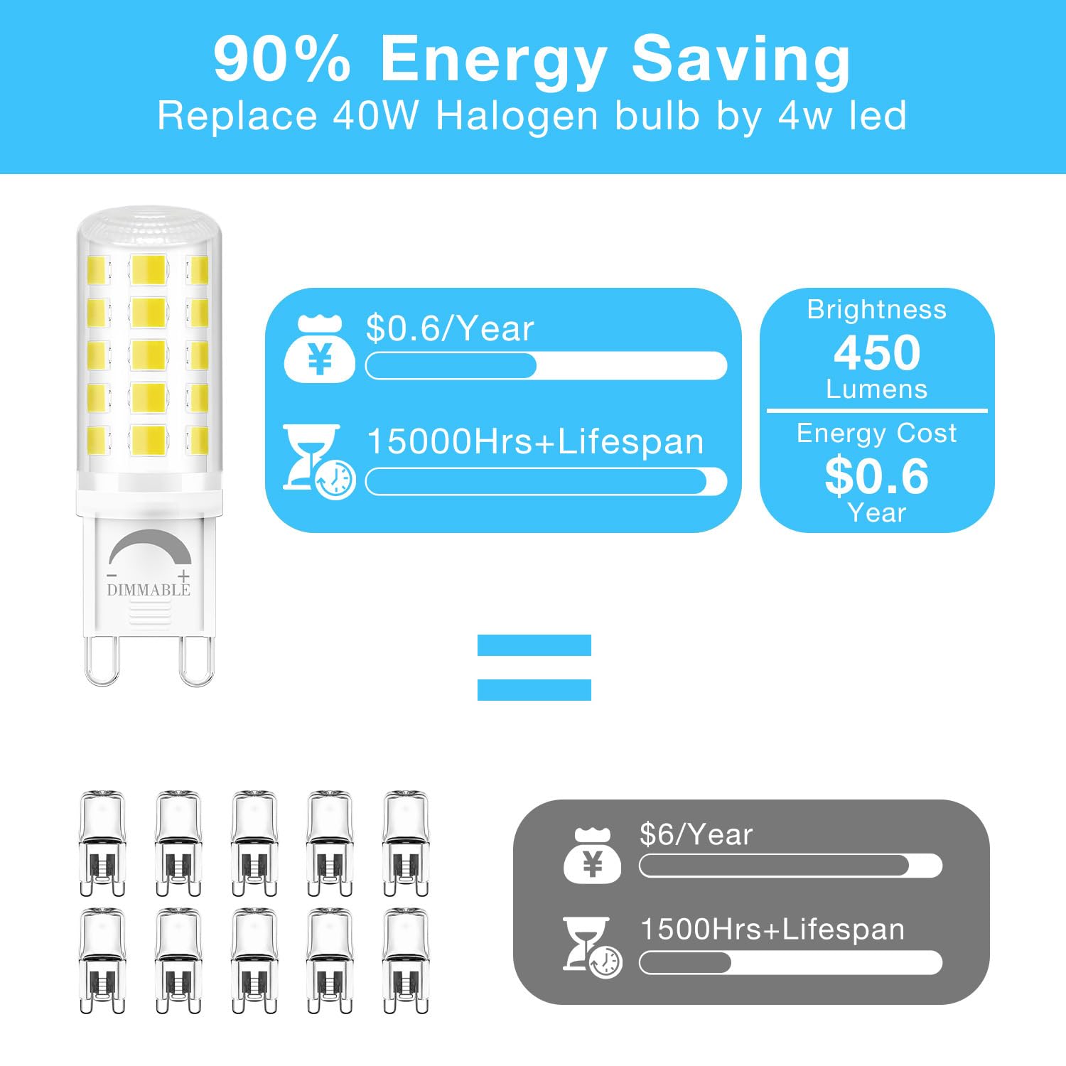 Daybeeter 12 Pack Dimmable G9 Led Bulb 4W (40 Watt Equivalent), 6000K Daylight White, G9 Halogen Bulb T4 G9 Bi-Pin Base Light Bu