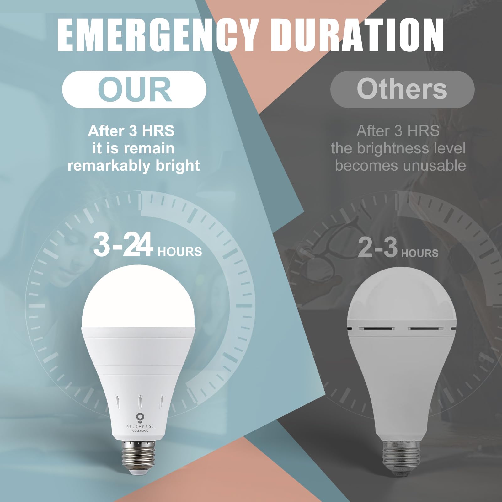 Relampbol 6 Pack Rechargeable Emergency Light Bulb Battery Operated Power Outage Light Led Dimmable Up To 24 Hours 6000K 9W 120V