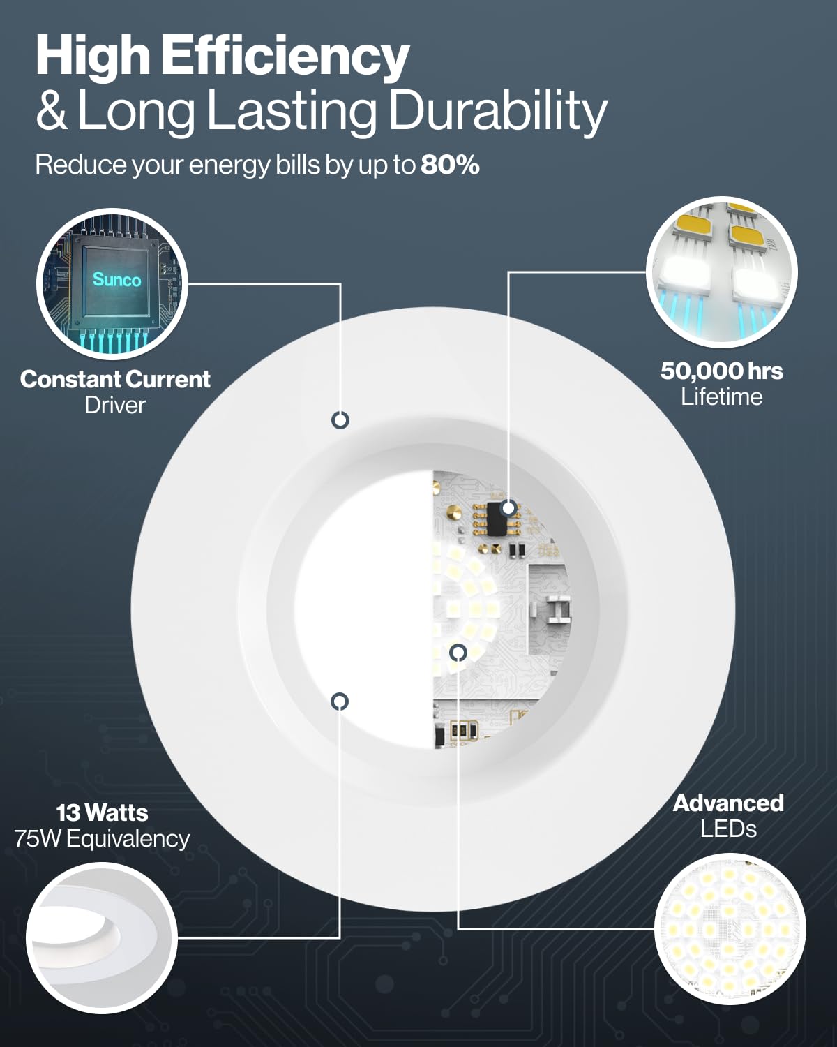 Sunco 5Cct Retrofit Led Recessed Lighting 6 Inch, 2700K/3000K/3500K/4000K/5000K Selectable, Dimmable Can Lights, Smooth Trim, 13W=75W, 965Lm, Damp Rated, Ul-Certified 4 Pack