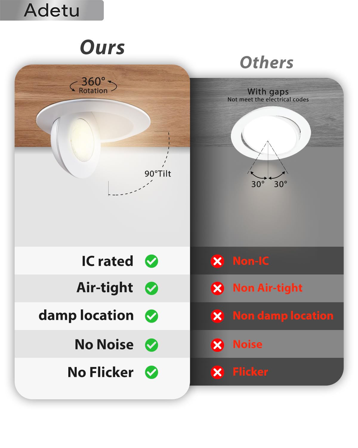 Adetu 6 Inch LED Recessed Lighting, 360° Adjustable, 2700K-5000K Dimmable, White, 1 Pack, Model AD-SC-6IN