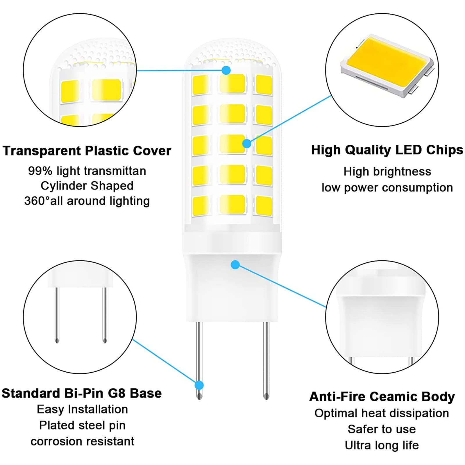 Gaormii G8 Dimmable LED Bulb, 4W (35W Halogen Equivalent), Natural White 4000K, Bi-Pin Base, 120V, 360LM