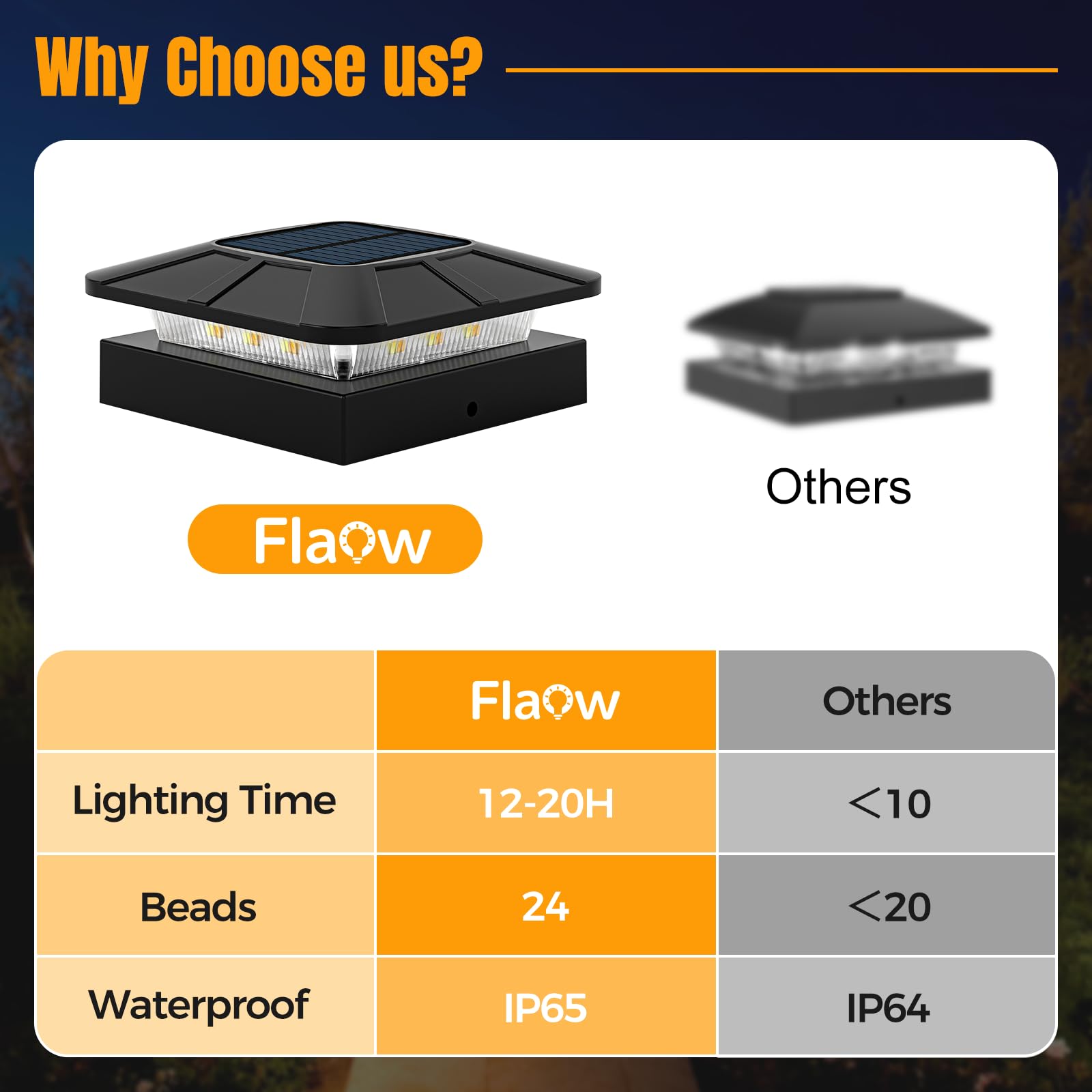 Flaow 4X4 Solar Post Cap Lights Outdoor [4 Pack Waterproof Ip65]  3 Lighting Modes For Fence Deck Patio Garden Decor  Dusk-To-Dawn Solar Powered Post Lights Fit 4X4 Wood/Vinyl
