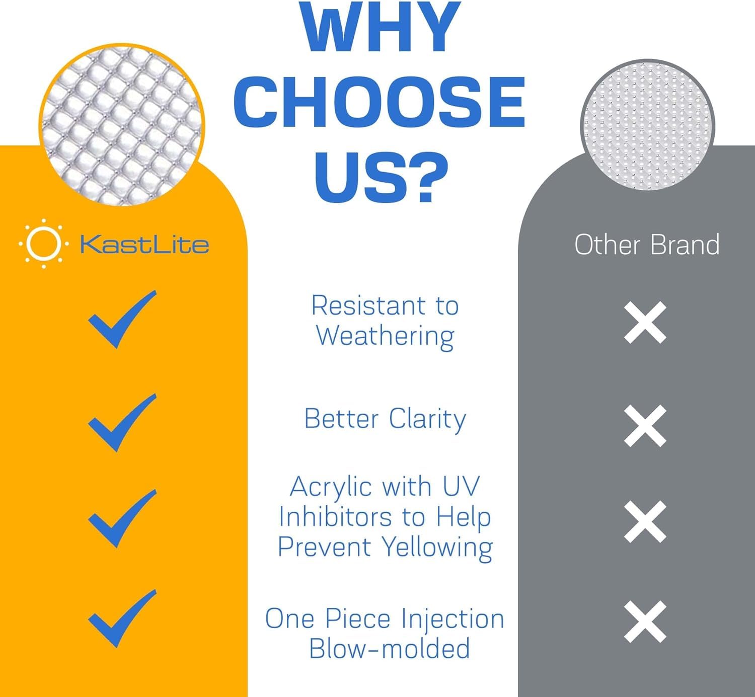 Kastlite Clear Acrylic Prismatic Lighting Panel - Heavy Duty | 22'' X 22'' | .125'' Thick Ceiling Panel | Replacement Fluorescen