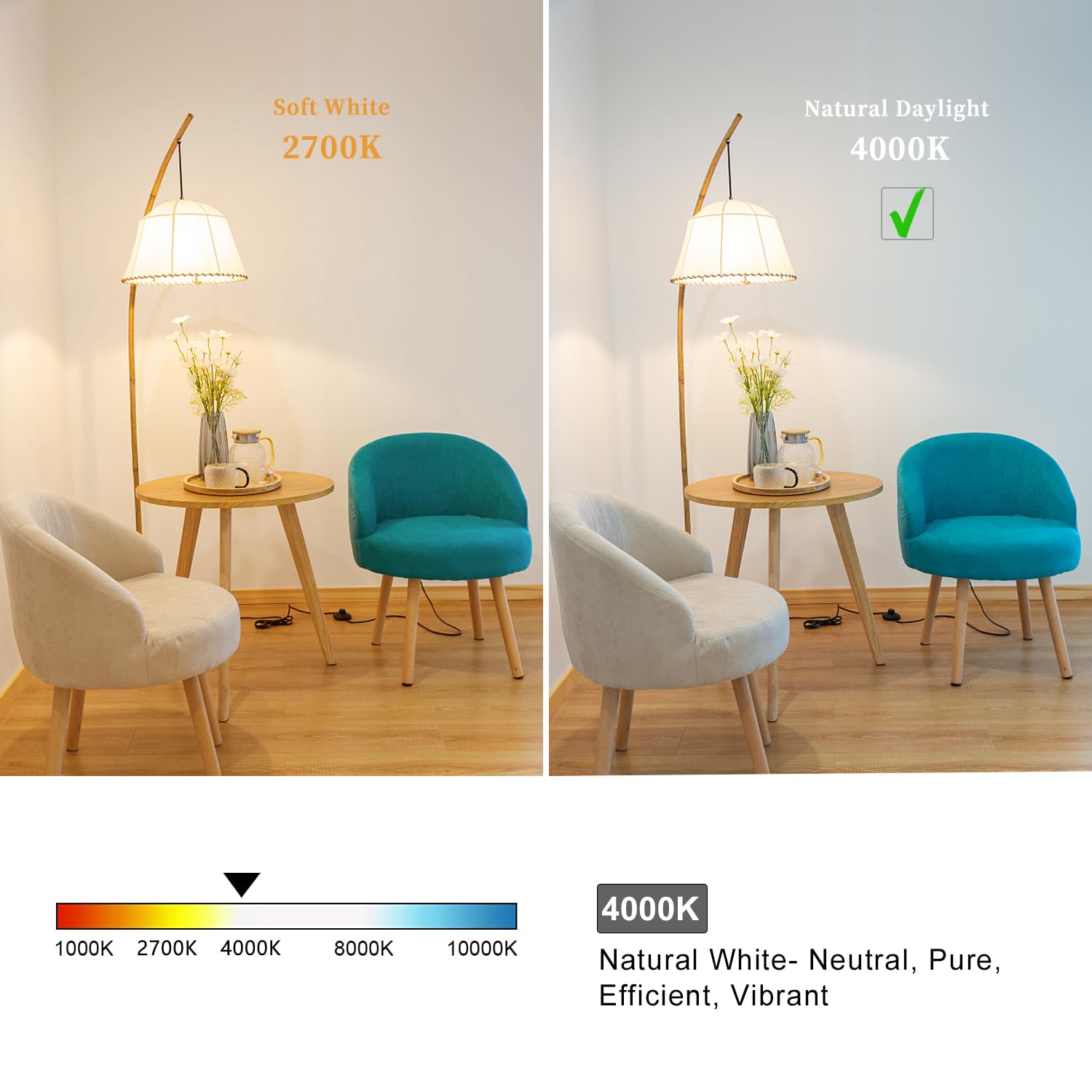 Myemitting 2 Pack G40/G125 Led Bulb Dimmable Globe Light, 5.5W (60W Equivalent), Natural White 4000K Cri 90+, Milky Glass, For B