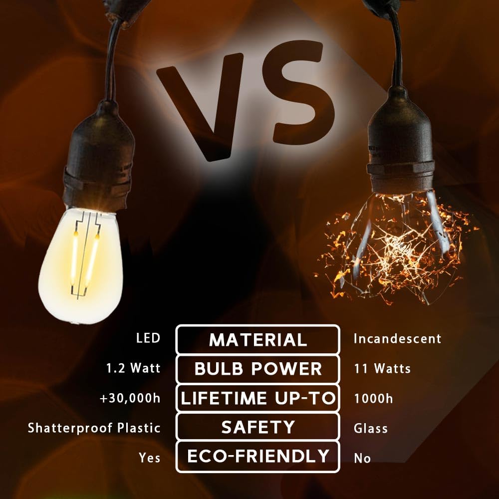 Novelty Lights Outdoor String Light Dual-Filament Replacement Bulbs, 25 Pack S14 Led Edison Shatterproof Plastic, E26 Base, 30,0