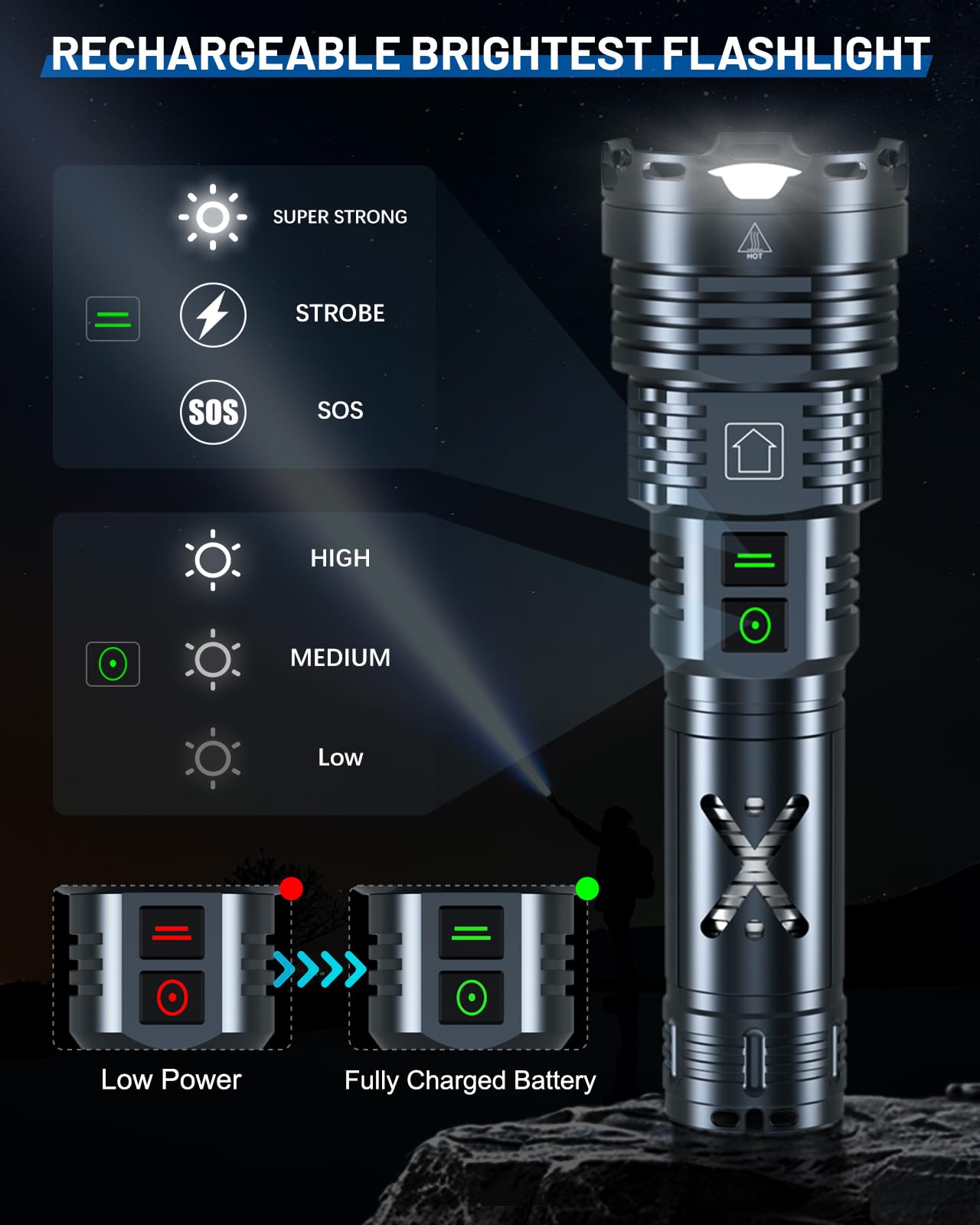 Grentay Super Bright 5500 Lumens Rechargeable Flashlight - 6 Modes, Zoomable, Gray, Model FH-Grentay-XHP160-B