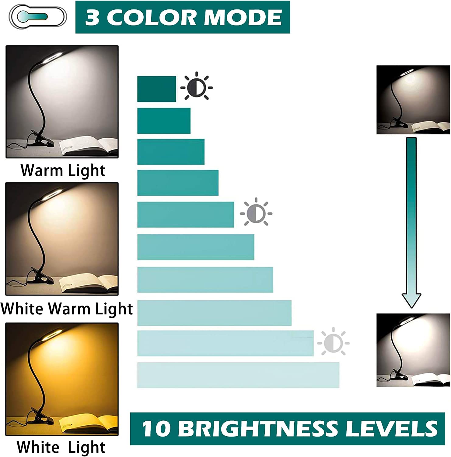 Foneso Desk Lamp Clip On Light With Adapter, 48 Led Reading Lamp With Usb Charging Port, 3 Color Mode 10 Brightness Levels, Flex