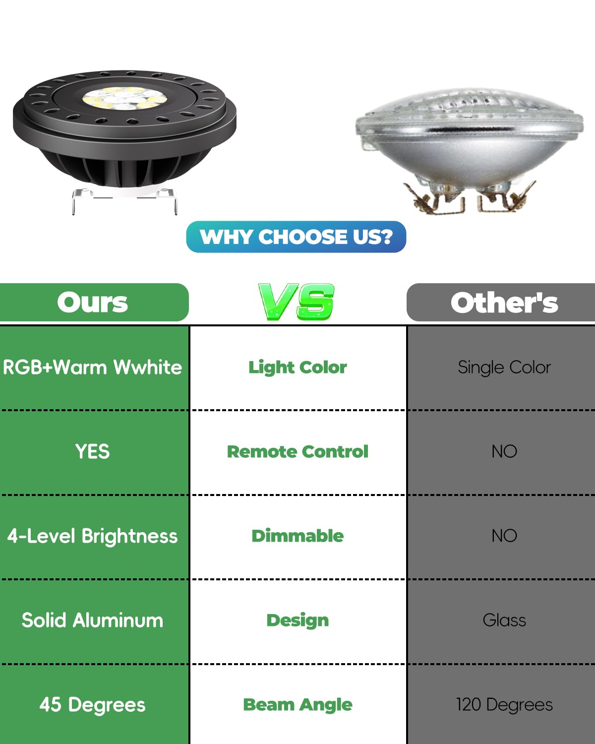 Makergroup PAR36 RGB LED Light Bulb, 7W 2-Pack, Color Changing + Warm White, Remote Control for Outdoor Landscape Lighting