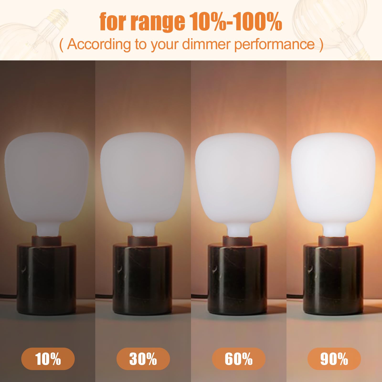 SD LUX Oversized LED Filament Bulb 12W 1800LM E26 Milky Glass T140WT Warm White (3000K) Dimmable, Vintage Style, 1