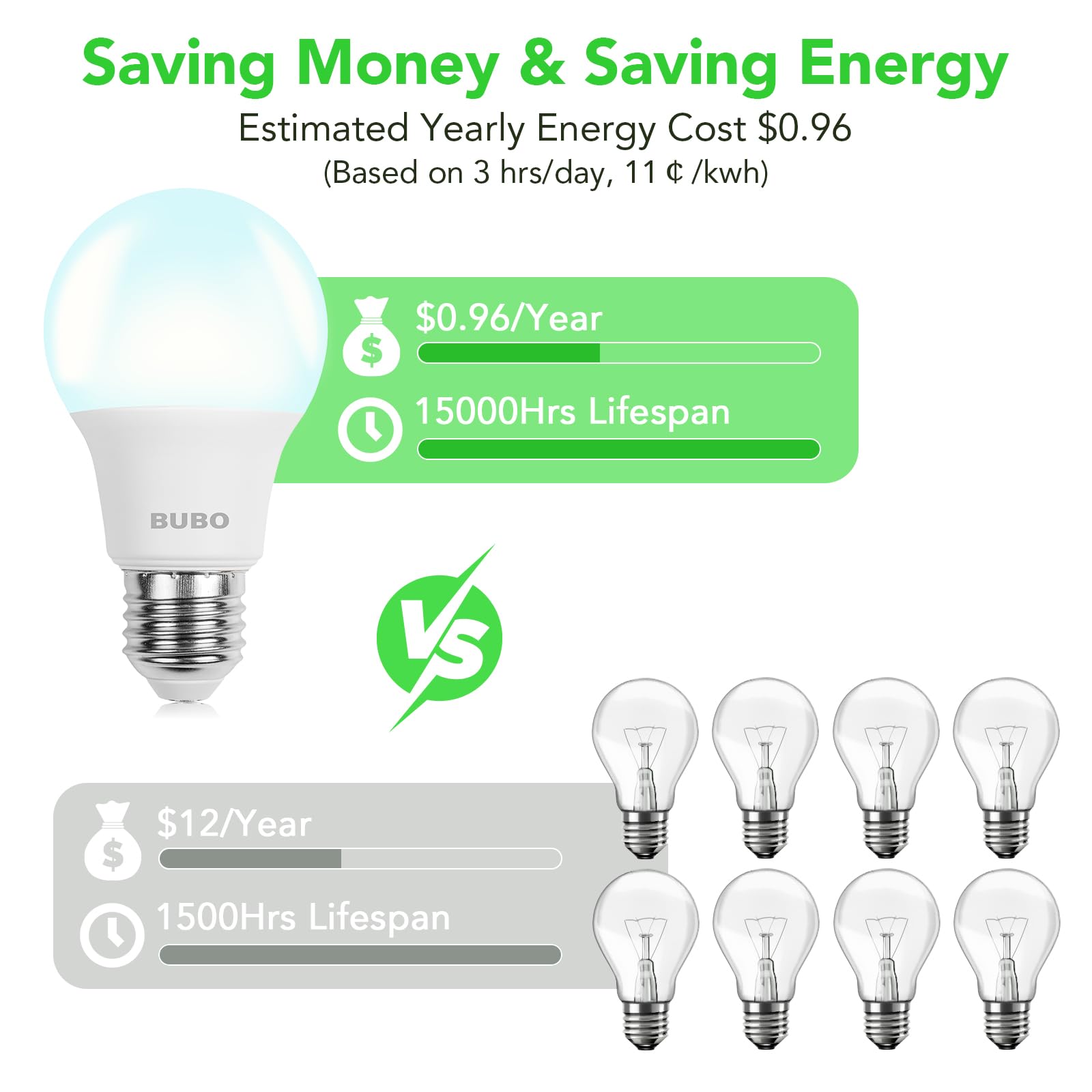 BUBO A19 LED Light Bulbs, 60W Equivalent, Daylight 5000K, 800 Lumens, E26 Base, Non-Dimmable, 3 Pack
