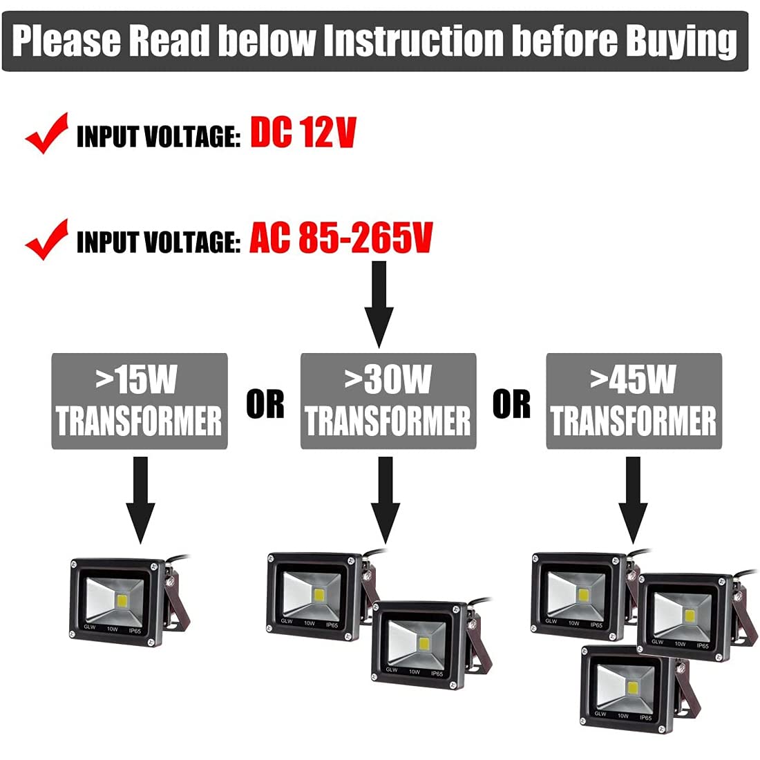 GLW 10W LED Flood Light - 12V Waterproof Outdoor Lights, 750lm, 10 Pack, Black Case, Equivalent to 80W Halogen, Model 6085