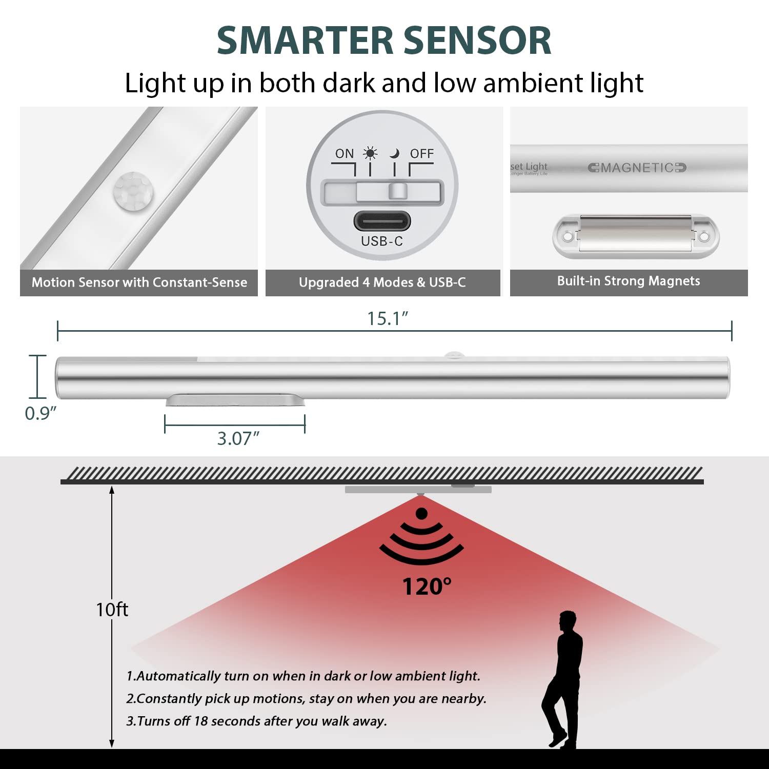 BLS T401 LED Closet Light - Super Bright Wireless Motion Sensor, 4500mAh Battery, 6000K White, Aluminum, Battery Operated