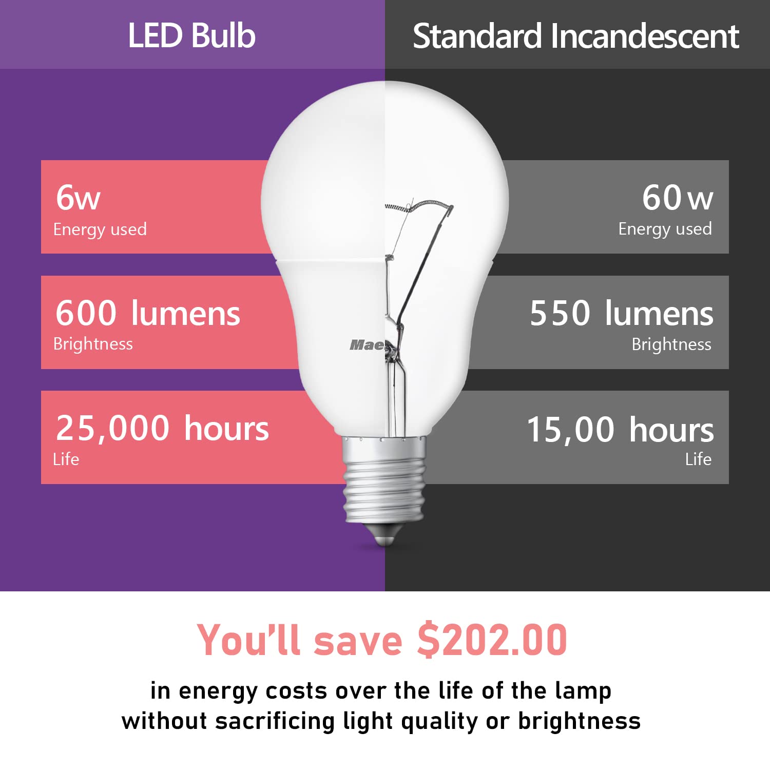 Maelsrlg E17 LED Bulb G14 Globe 6W 600 Lumens Cool White 4000K Pack of 6