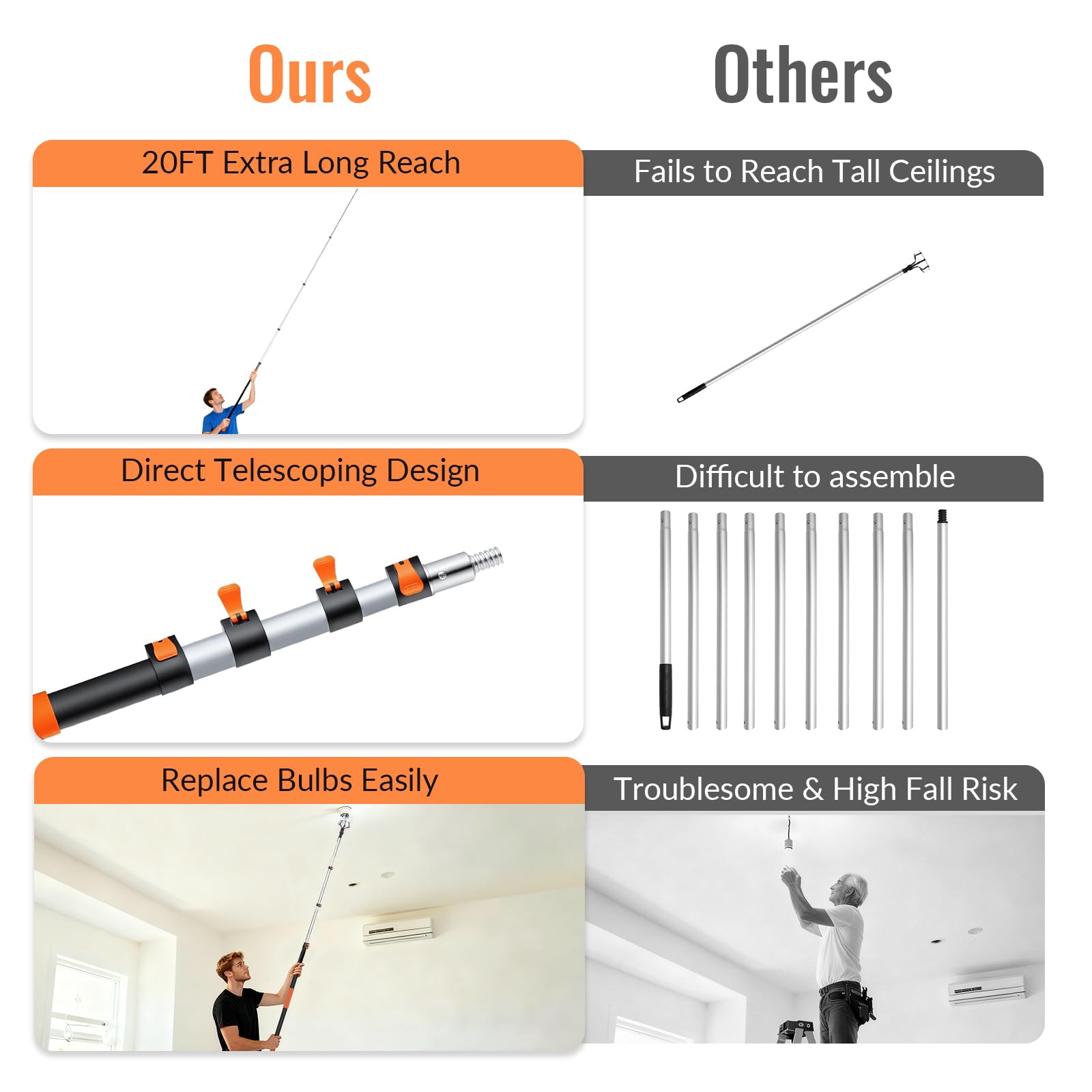 Generic Light Bulb Changer - 26FT Telescopic Extension Pole, Aluminum, Orange, Model BC-RCHLC-001, Ideal for High Ceilings and Recessed Lights