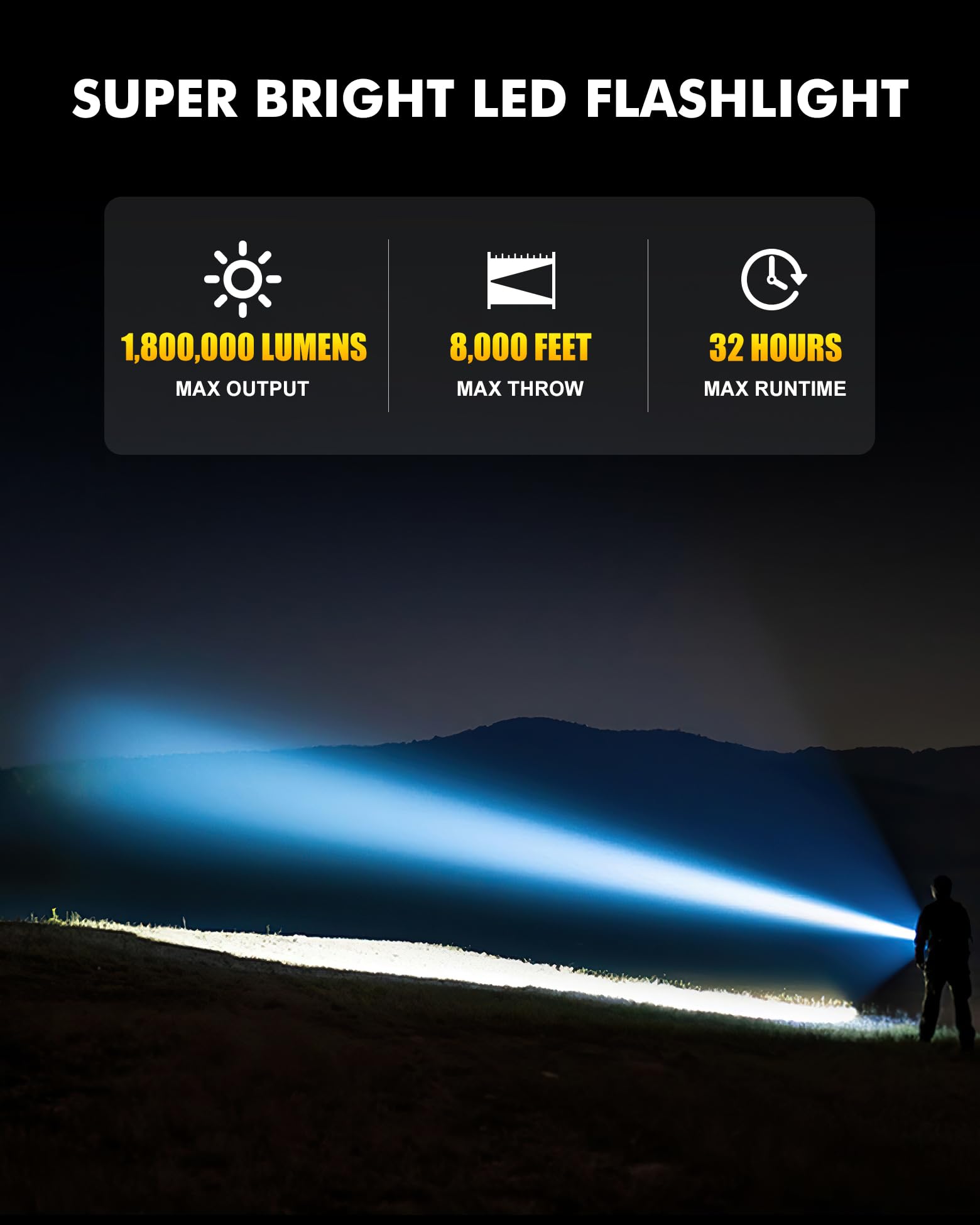Super Bright Flashlight 1800000 High Lumens, Led Rechargeable Flashlights Powered By Battery, Handheld Waterproof Tactical Flash