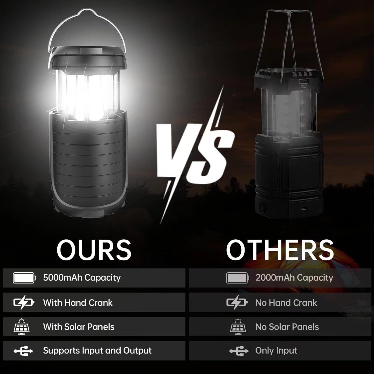 Solar Camping Lantern,Rechargeable LED Lights, 5000mAh Waterproof Solar Powered/ Hand Crank Powered Rechargeable Lantern, Emerge