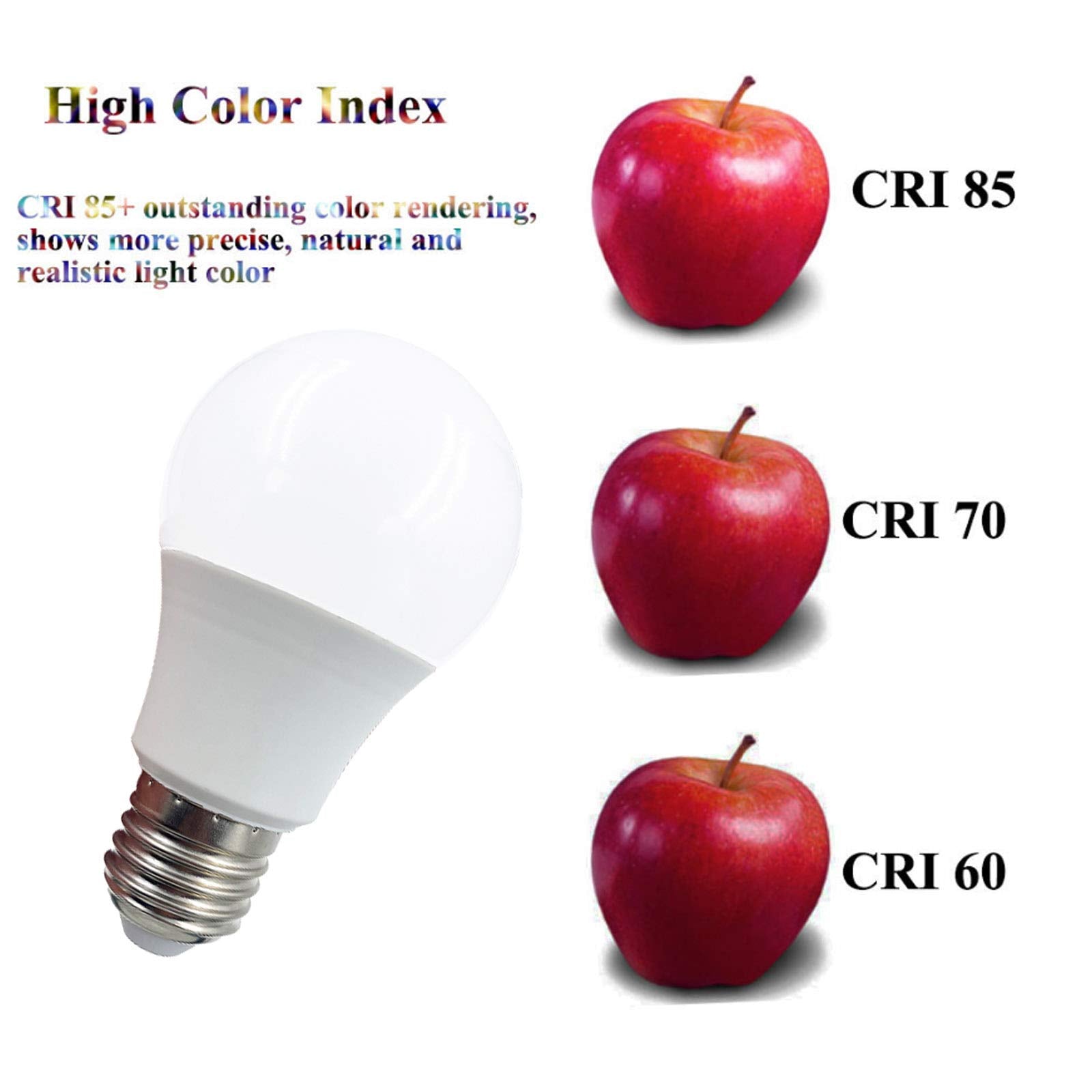 Taysing 12V LED Light Bulb A19 7W Soft White 3000K E26 Screw Base - 4 Pack, Aluminum, Low Voltage for RV, Marine, Off Grid
