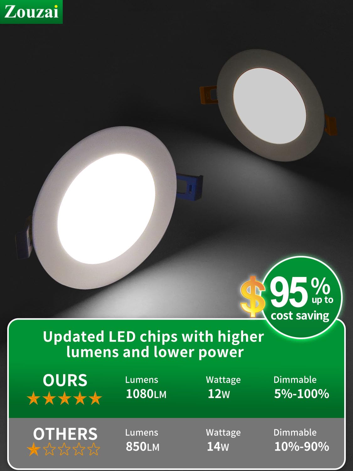 zouzai 12W Dimmable 6 Inch Ultra-Thin LED Recessed Light, 6000K Clear White, Aluminum, Model LBT-PL-12C, ETL