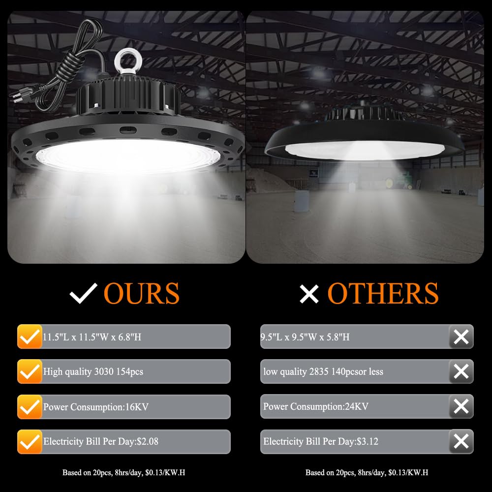 BEULT High Bay LED Shop Light 100W 15000LM UFO AC100-277V Black Aluminum Model BEULT-100W-1P