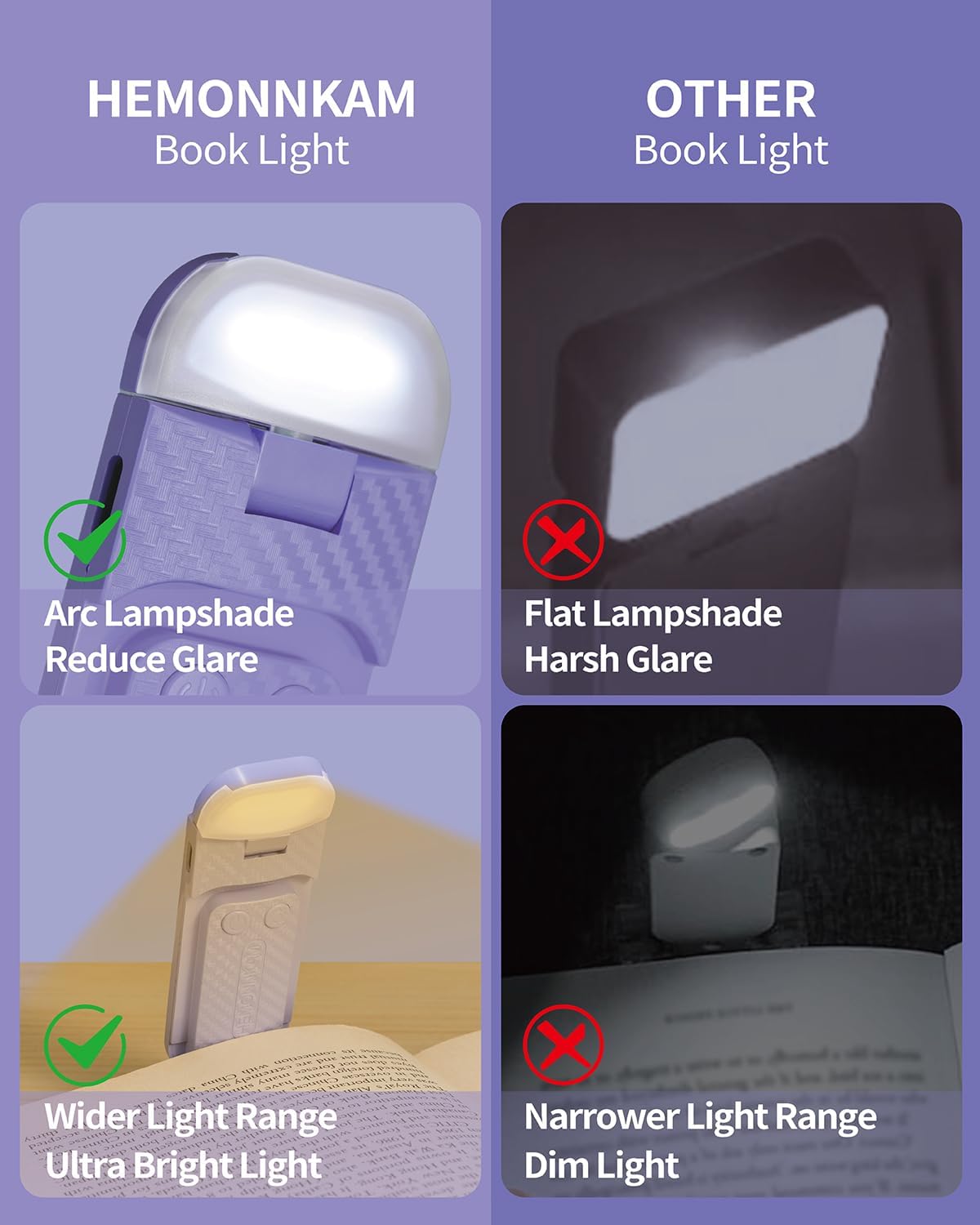Hemonnkam Clip-On Reading Light, Rechargeable, Abs & Pc, Romantic Purple, Model Book Light-003