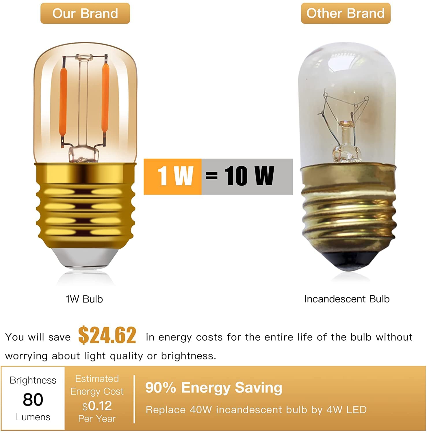 Hcnew 1W LED Edison Night Light Bulbs, T28 Amber, 6 Pack, E26 Medium Base, Glass, Warm White, 10W Incandescent Equivalent