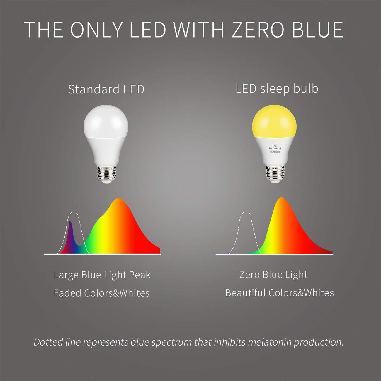 Hansang A19 Led Bug Light Bulb Yellow Color Bulb,7 Watt (60W Equivalent) E26 Medium Base Outdoor Porch Lights, Amber Bedroom Nig