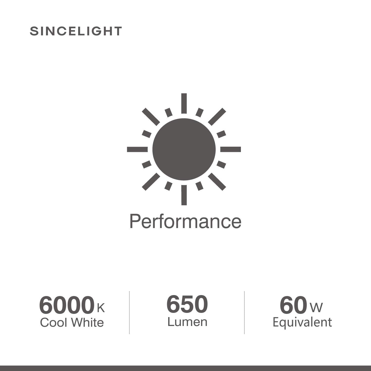 Sincelight Gx53 Led Bulbs, 7W, Reflector, 60W Equivalent, Disc Frosted Puck, Ra85, Cool White 6000K, Retrofit The Gx53 Fittings