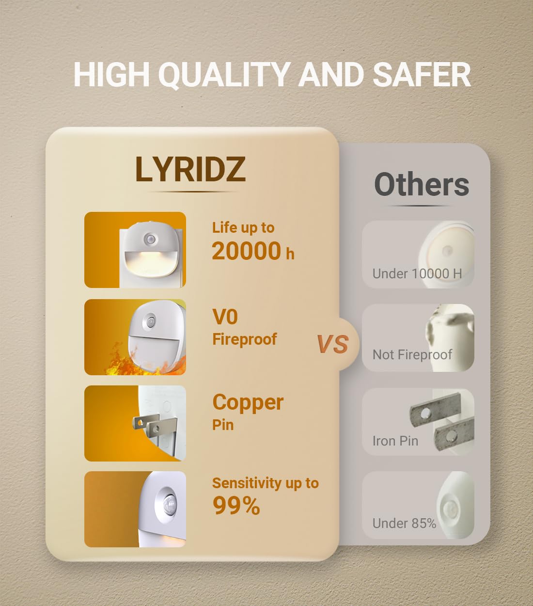 Lyridz Plug-in Night Light with Motion Sensor, Dimmable Warm White, 1-50lm Brightness, 2 Pack, Model A5101