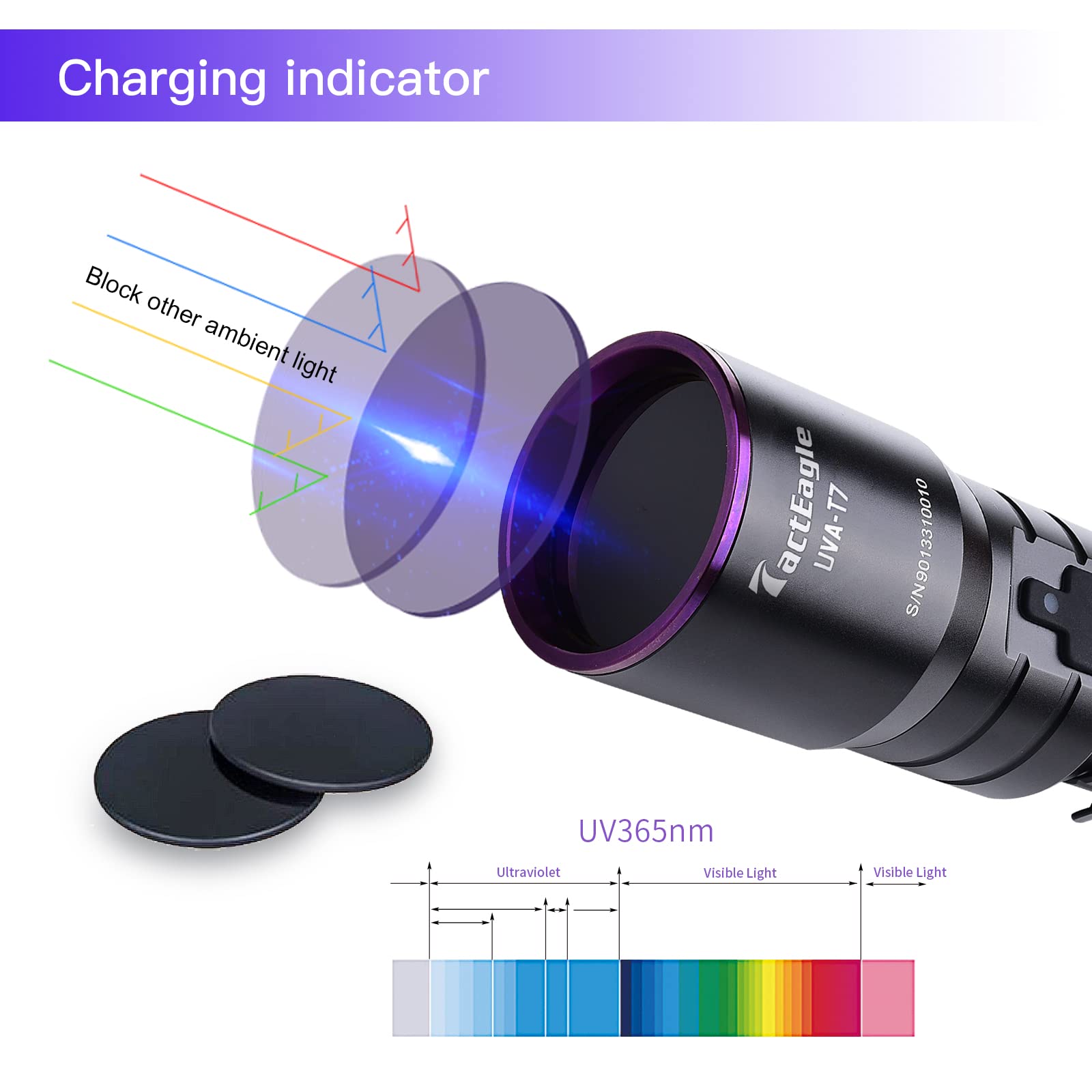 Tacteagle Uva-T7 Industrial Uv Flashlight 365Nm Black Light For Ndt, Glue Curing, A/C Leak Detection