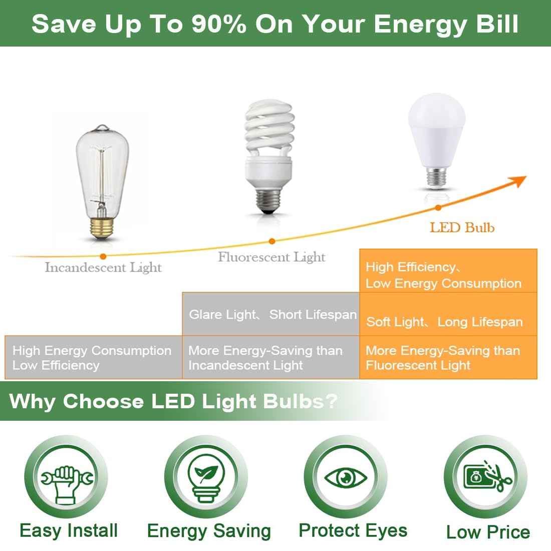 VYAOMLI E17 LED Light Bulbs 6W Non-Dimmable 600LM 120V Warm White 5 Pack