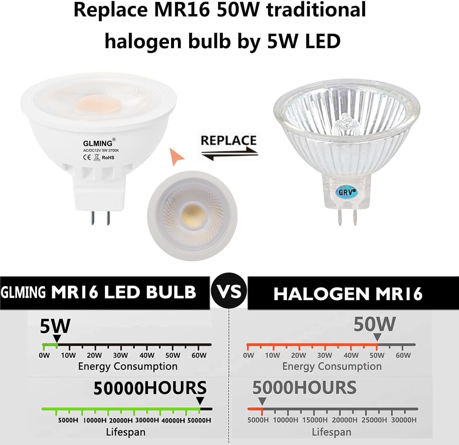 Glming Mr16 Led Bulb 5W,50W Incandescent Lamp Equivalent,12V Low Voltage Spotlights For Overhead Tracking Flood Recessed Accent
