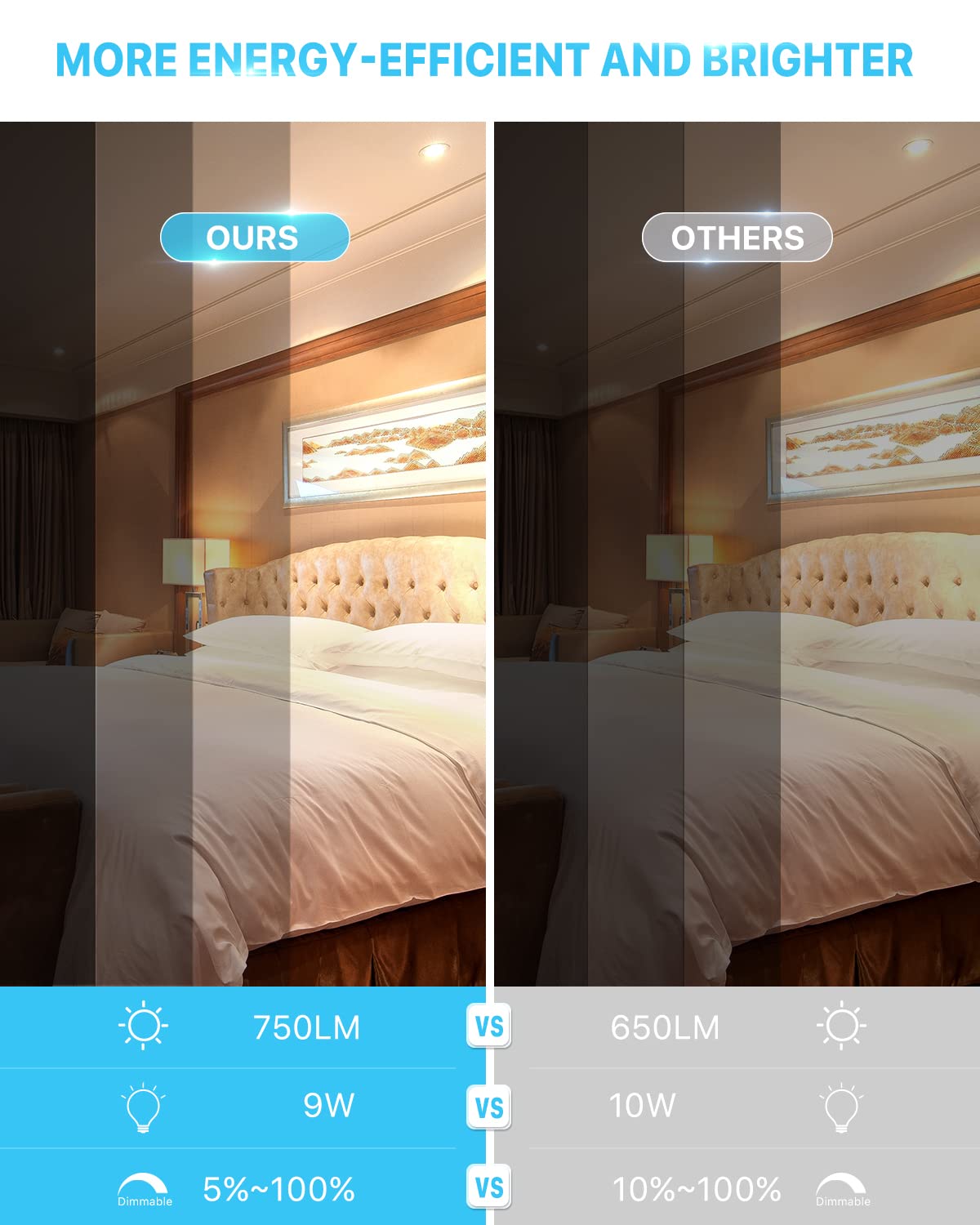 Ensenior 12 Pack 4 Inch Ultra-Thin Led Recessed Ceiling Light With Junction Box, 3000K Warm White, 9W 75W Eqv, Dimmable Can-Killer Downlight, 750Lm High Brightness - Etl And Energy Star Certified